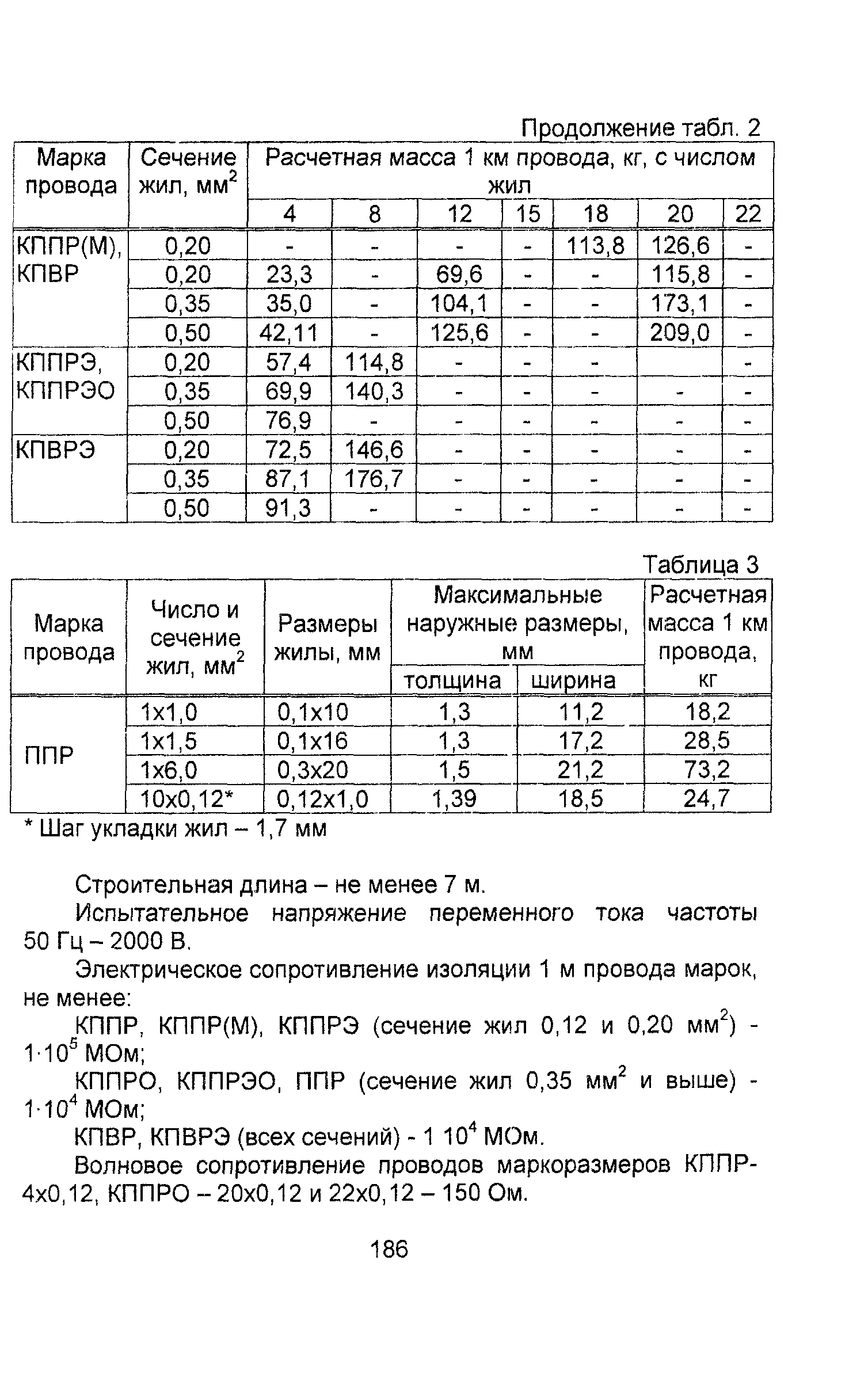 Информационно-технический сборник том 4