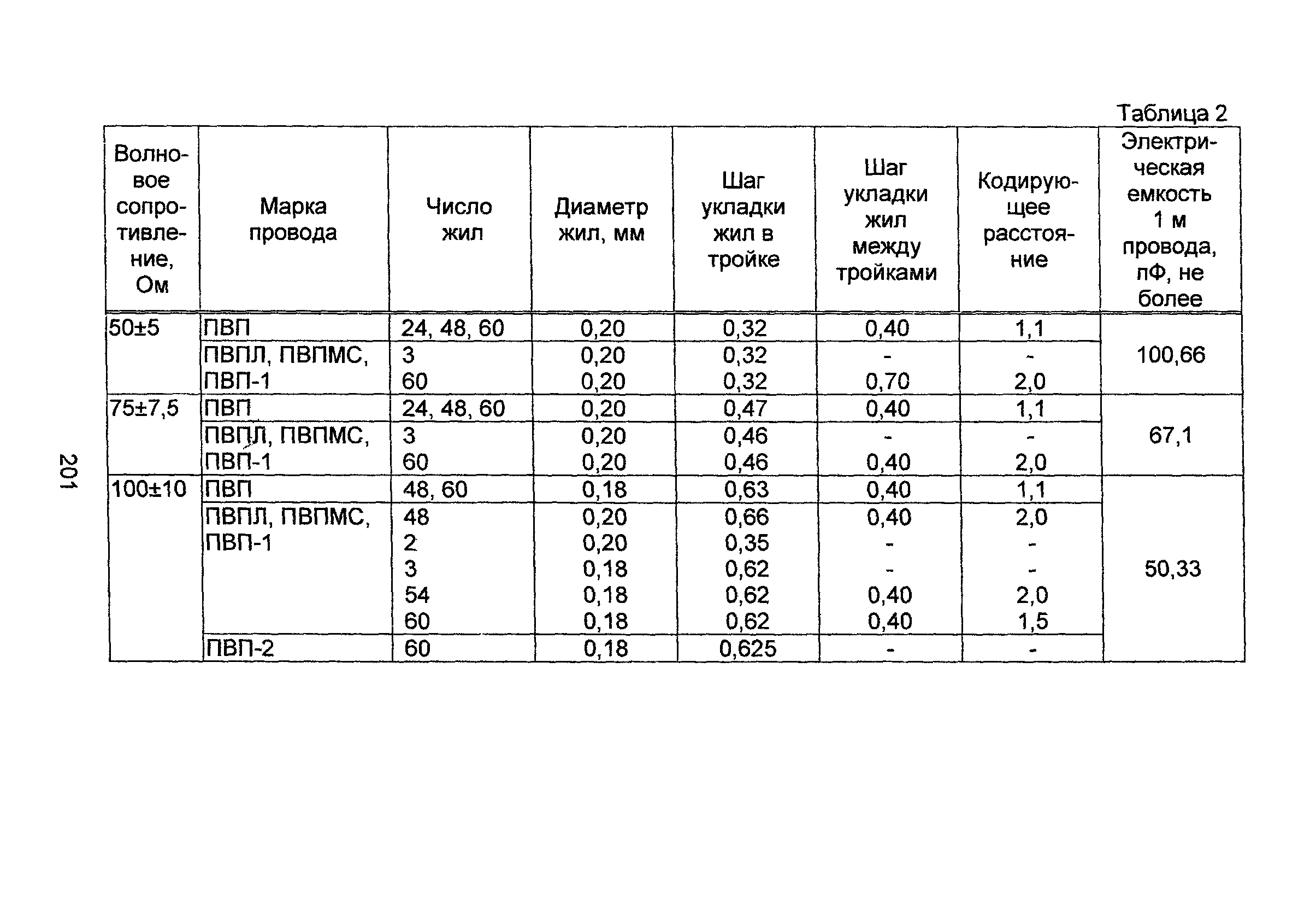 Информационно-технический сборник том 4