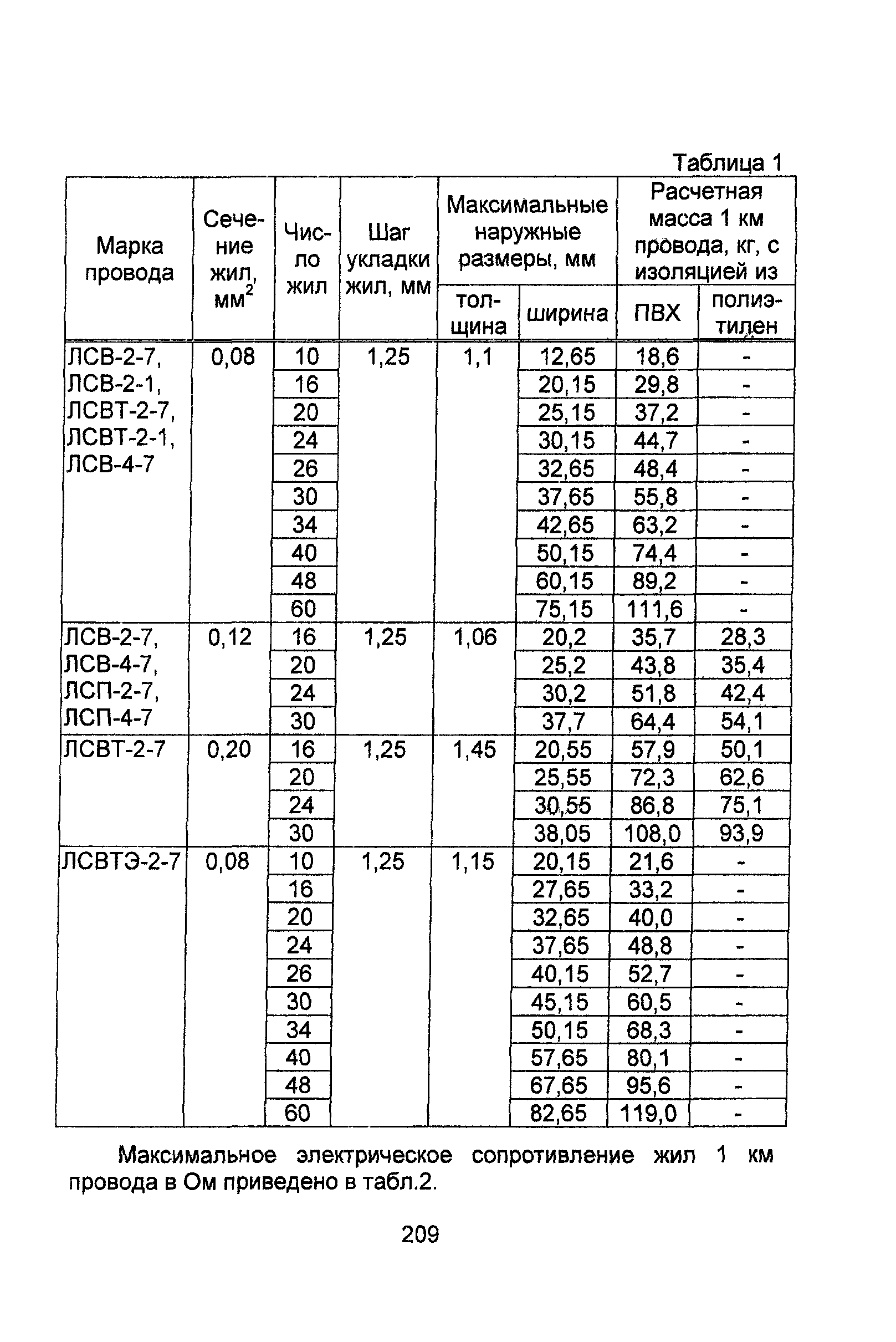 Информационно-технический сборник том 4