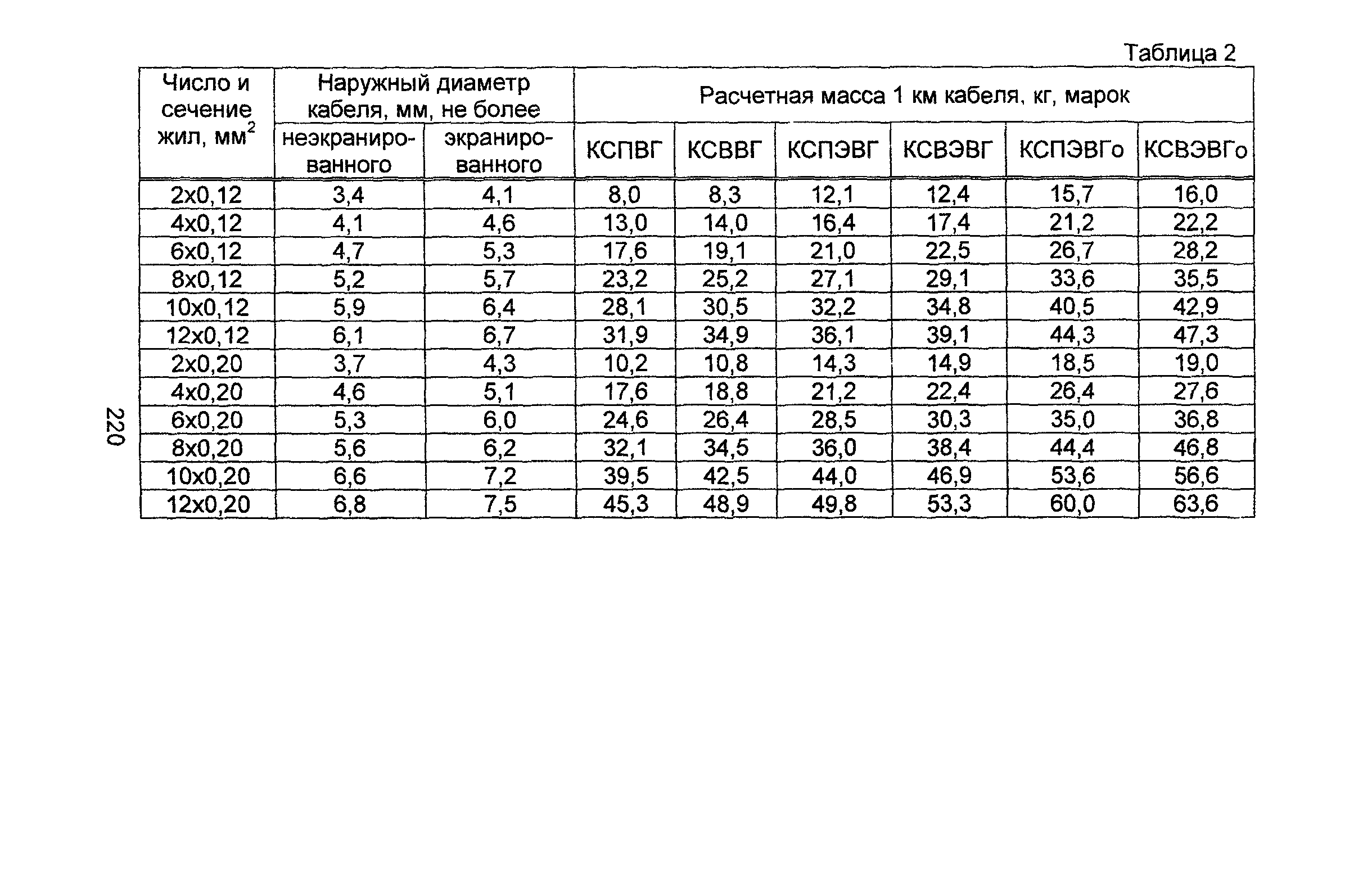 Информационно-технический сборник том 4