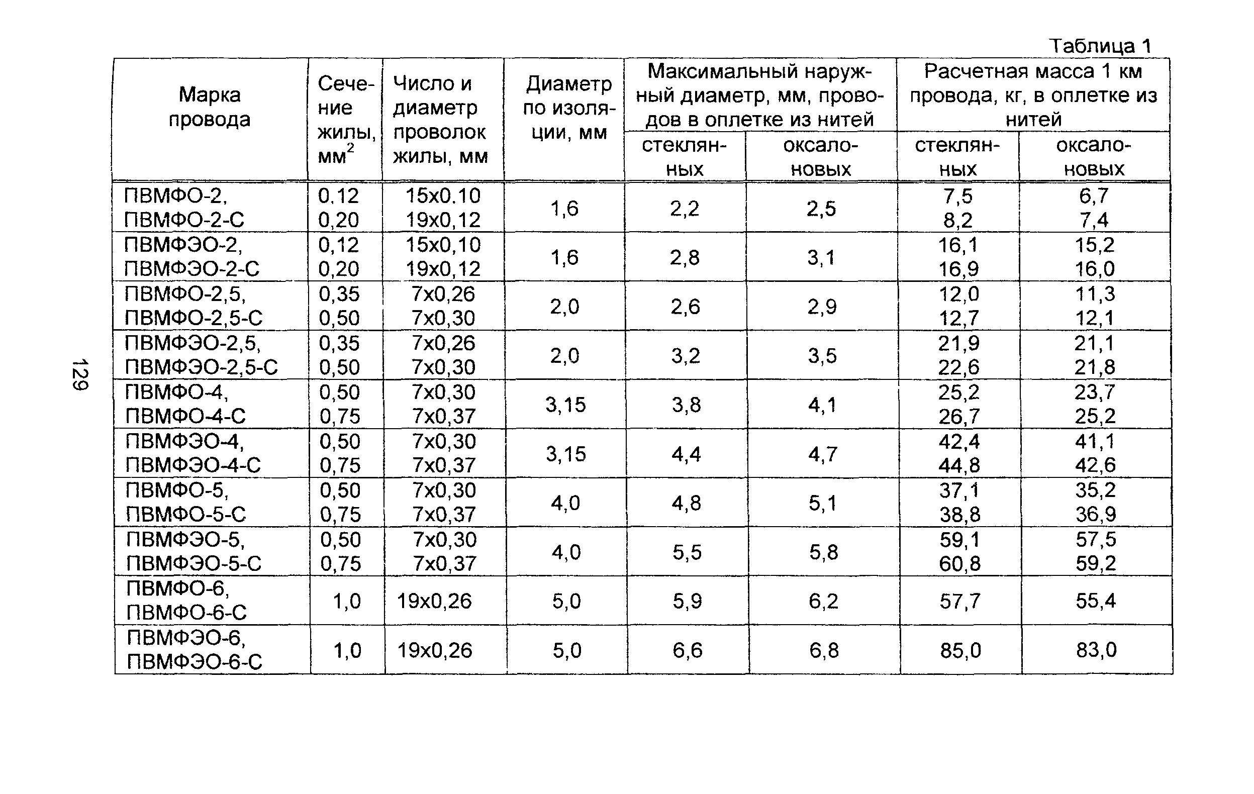 Информационно-технический сборник том 4