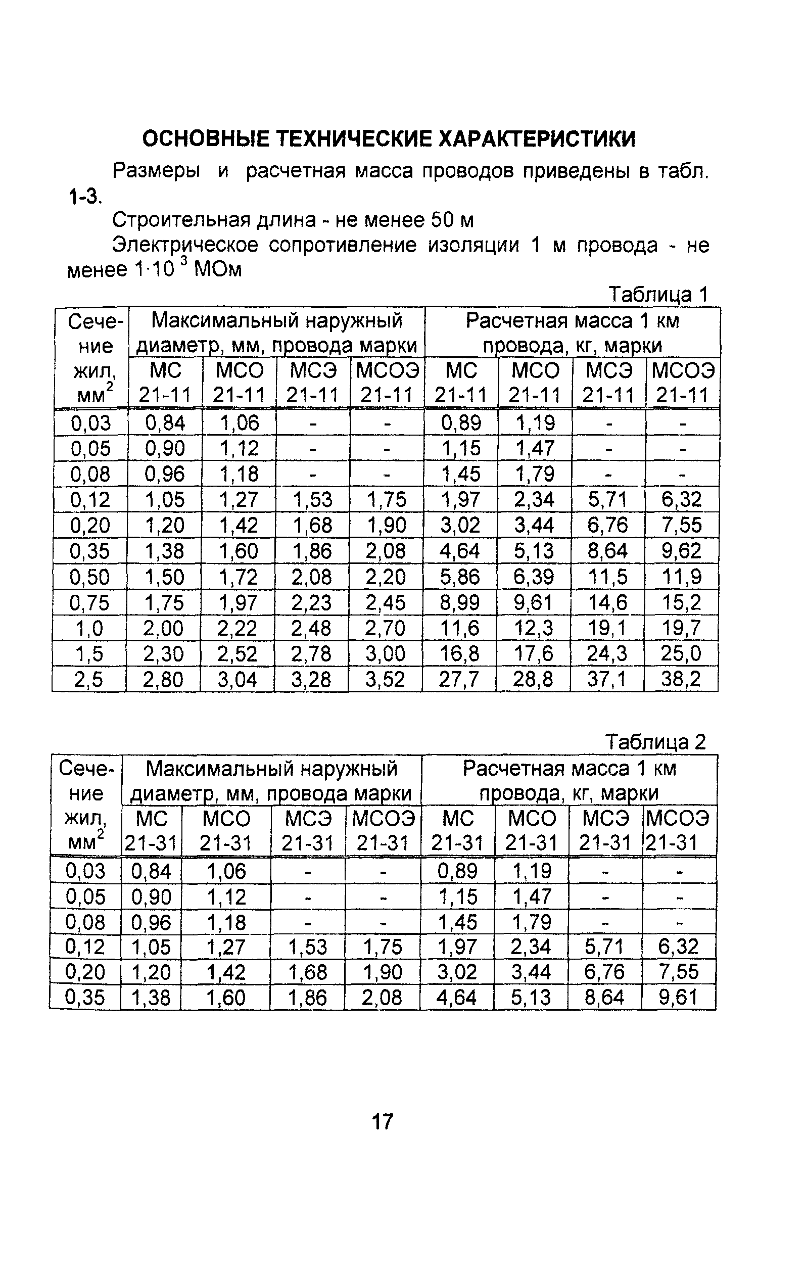 Информационно-технический сборник том 4