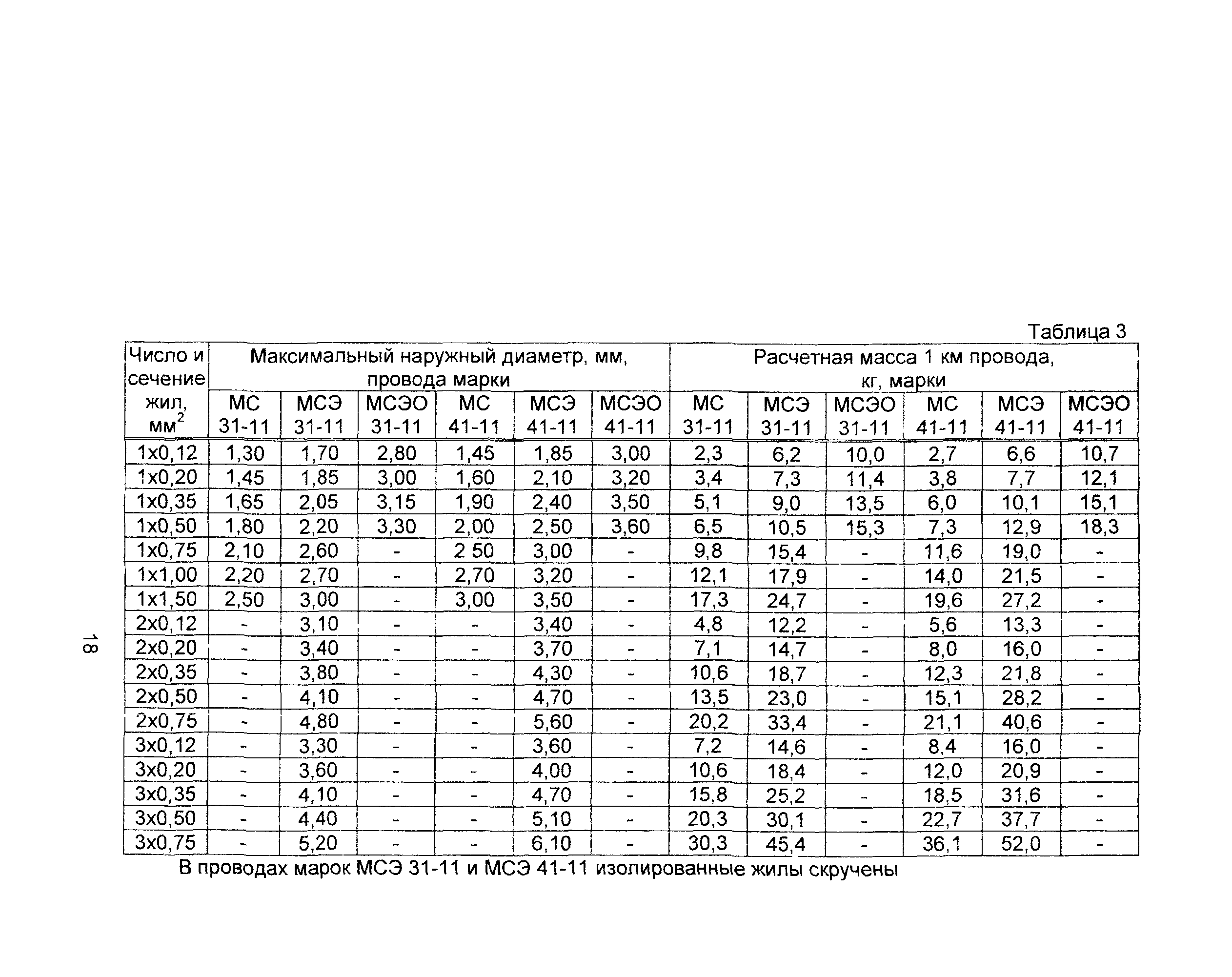 Информационно-технический сборник том 4