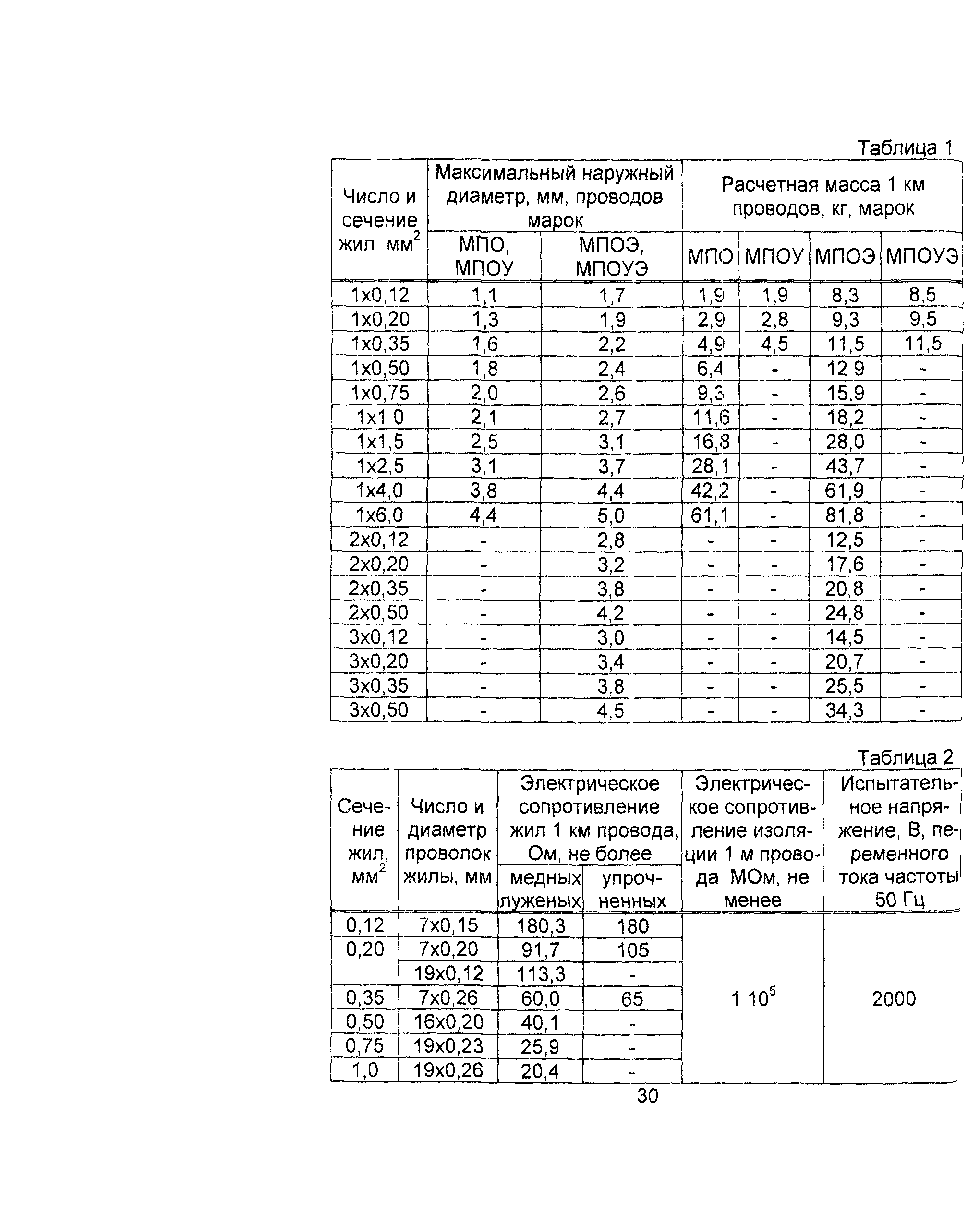 Информационно-технический сборник том 4