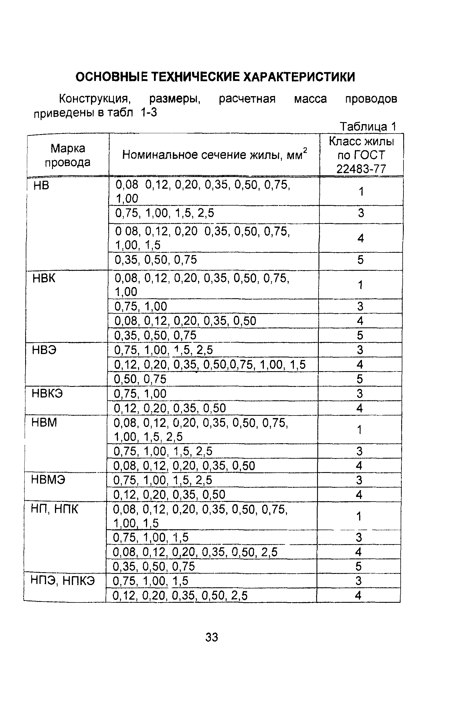 Информационно-технический сборник том 4