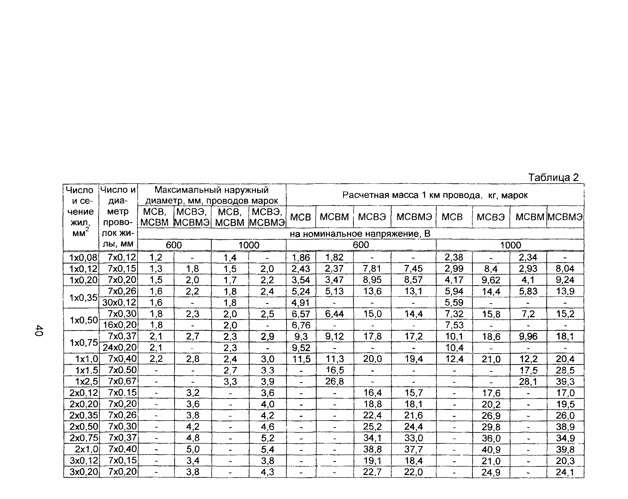 Информационно-технический сборник том 4