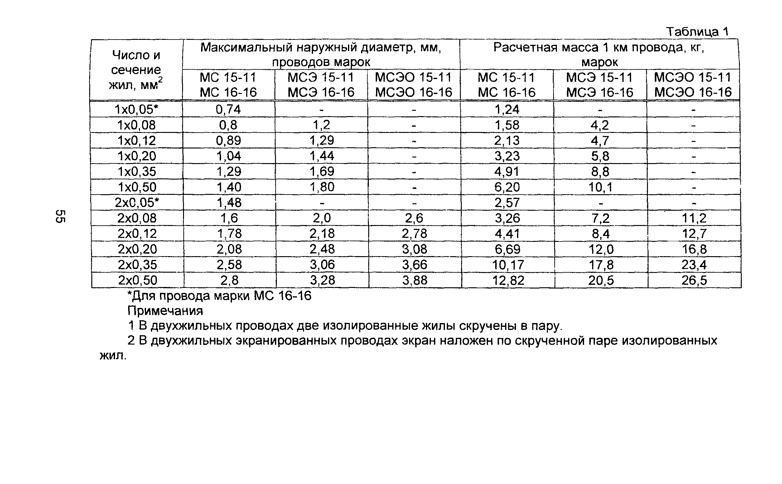 Информационно-технический сборник том 4