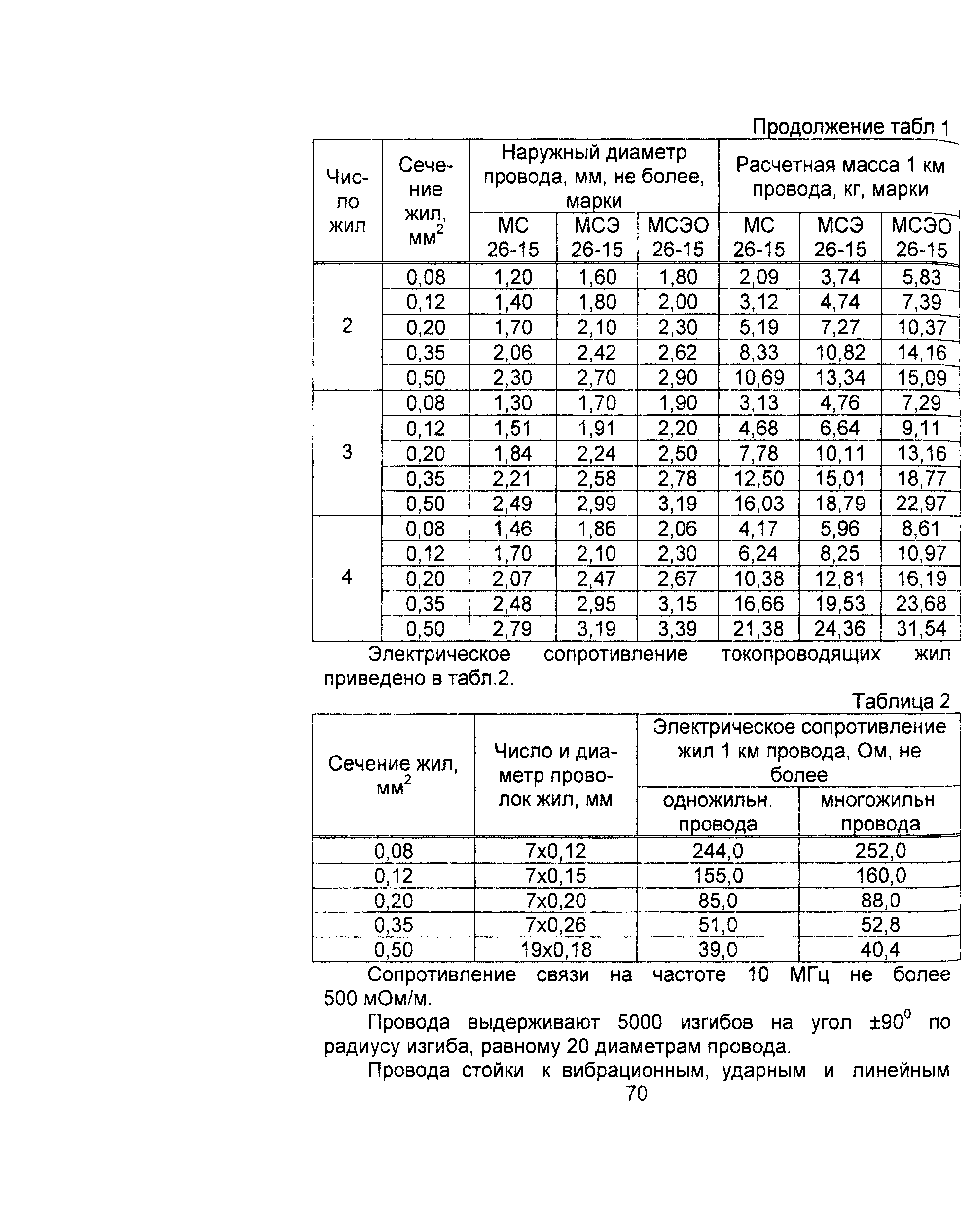 Информационно-технический сборник том 4