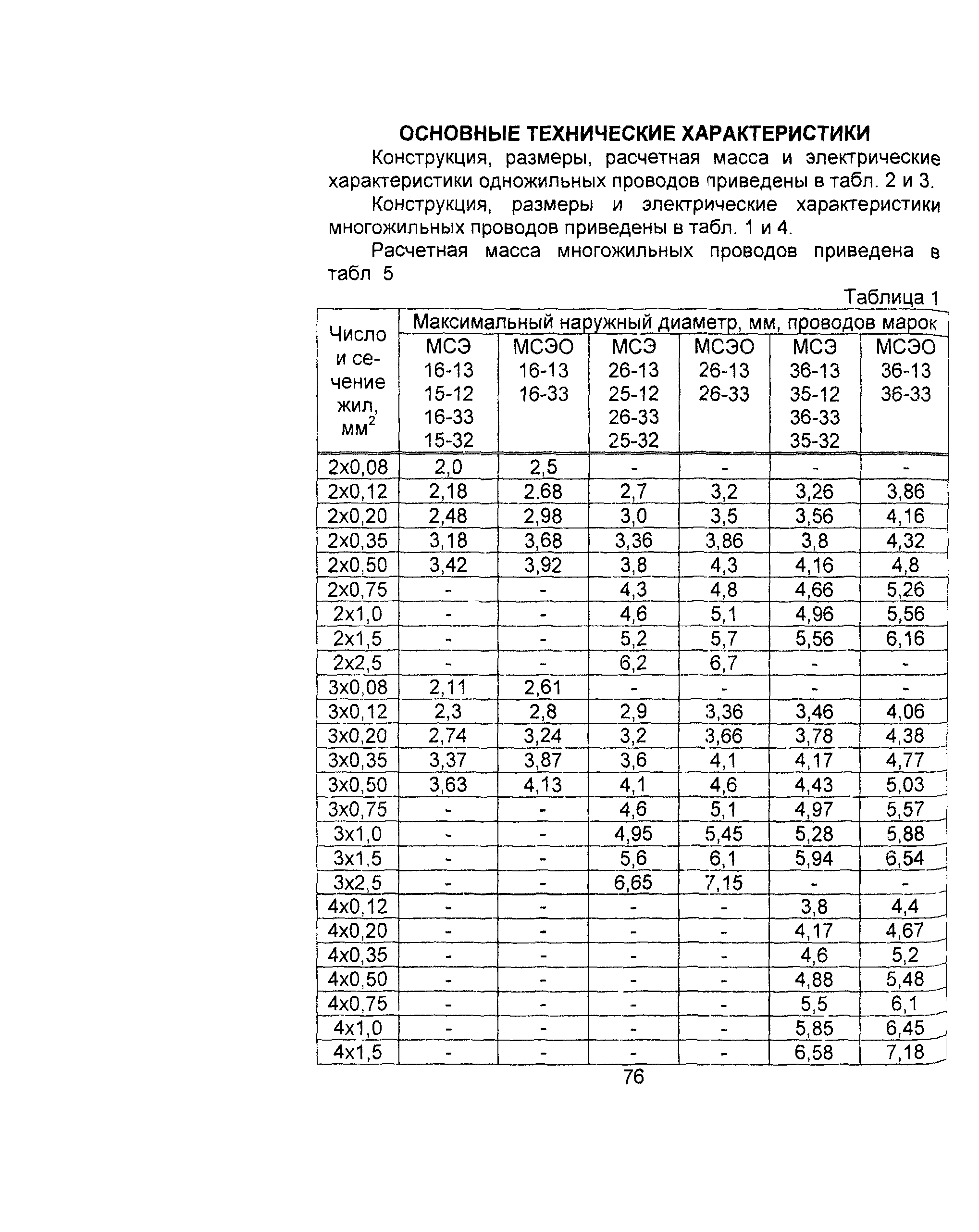 Информационно-технический сборник том 4