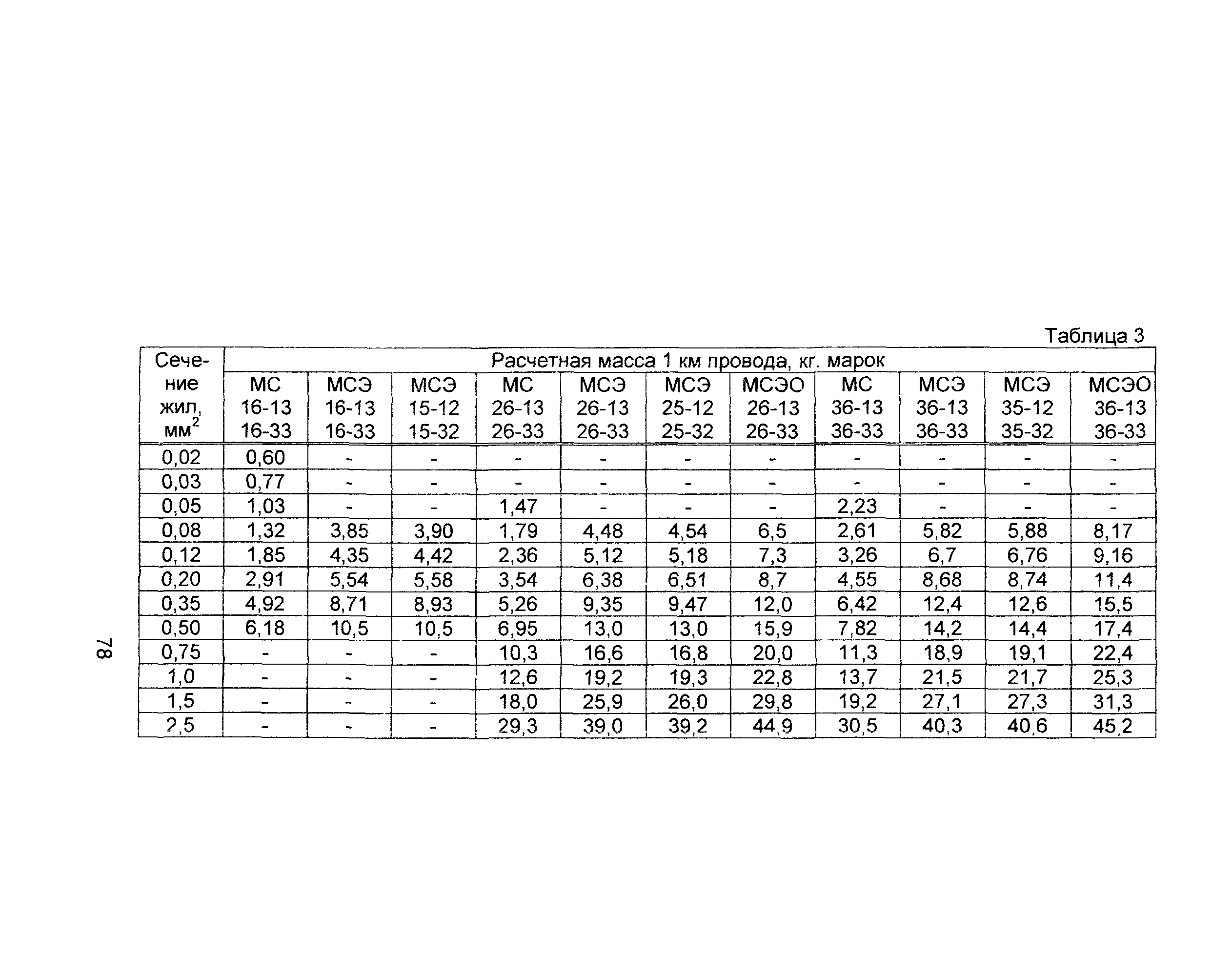 Информационно-технический сборник том 4