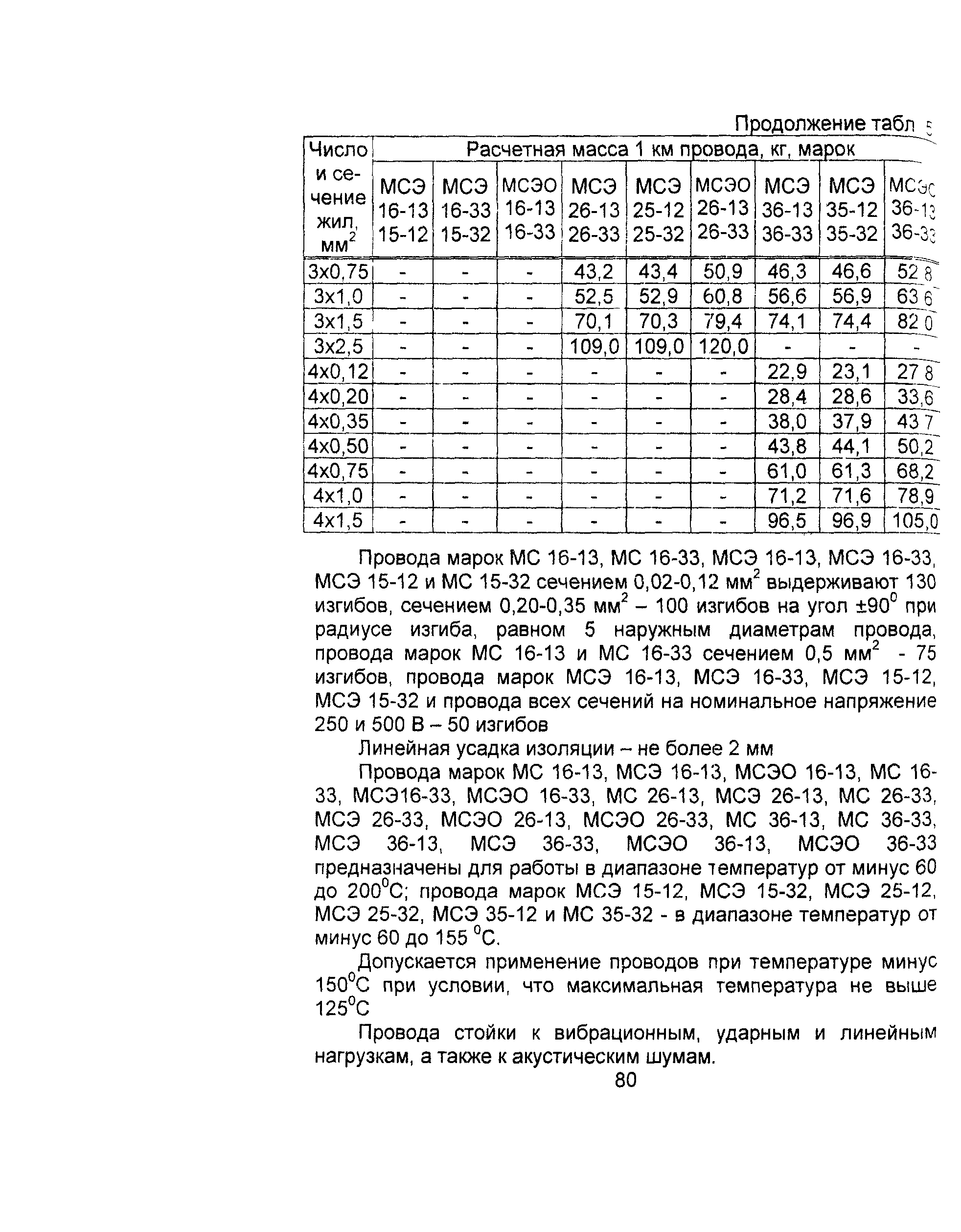 Информационно-технический сборник том 4