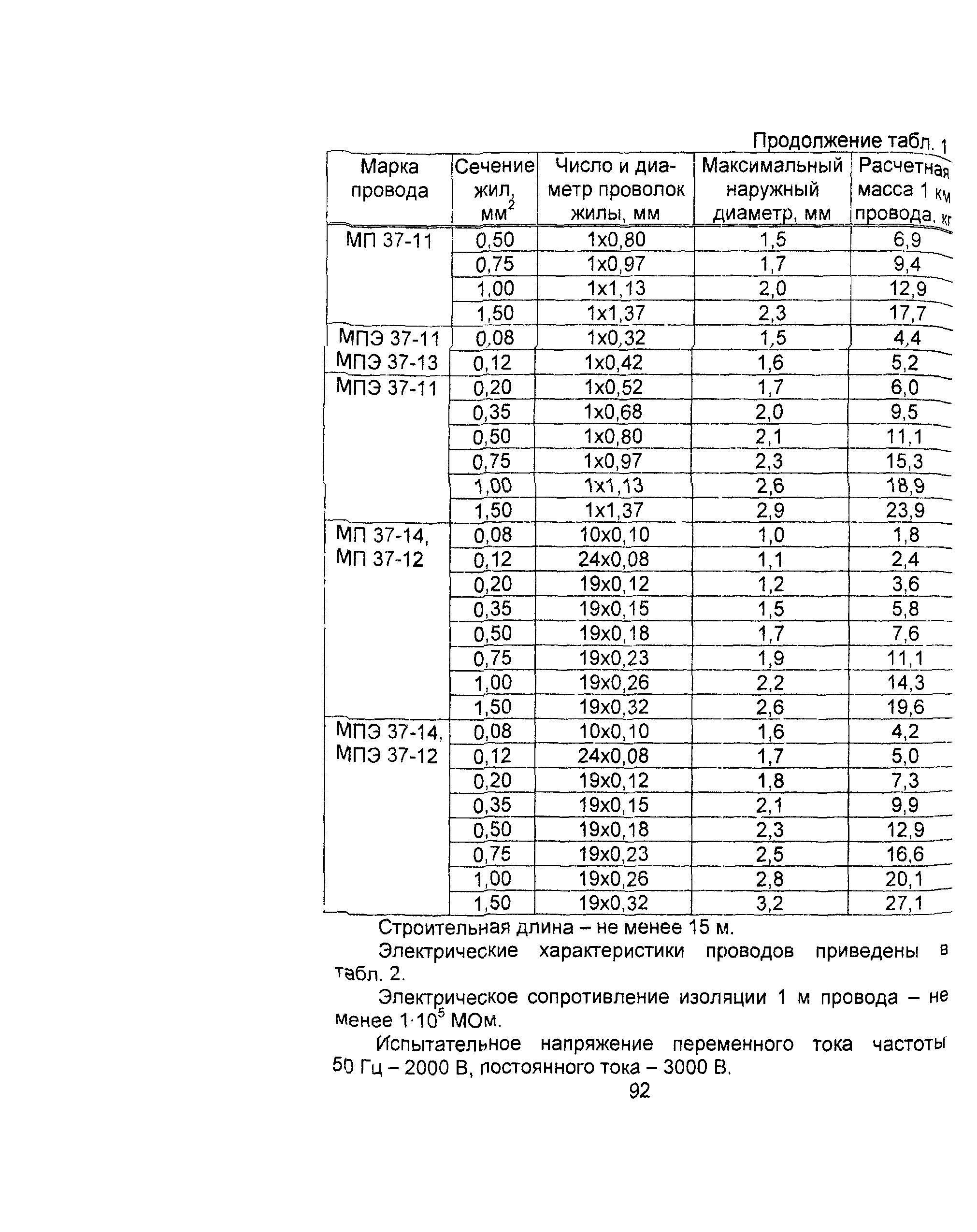 Информационно-технический сборник том 4