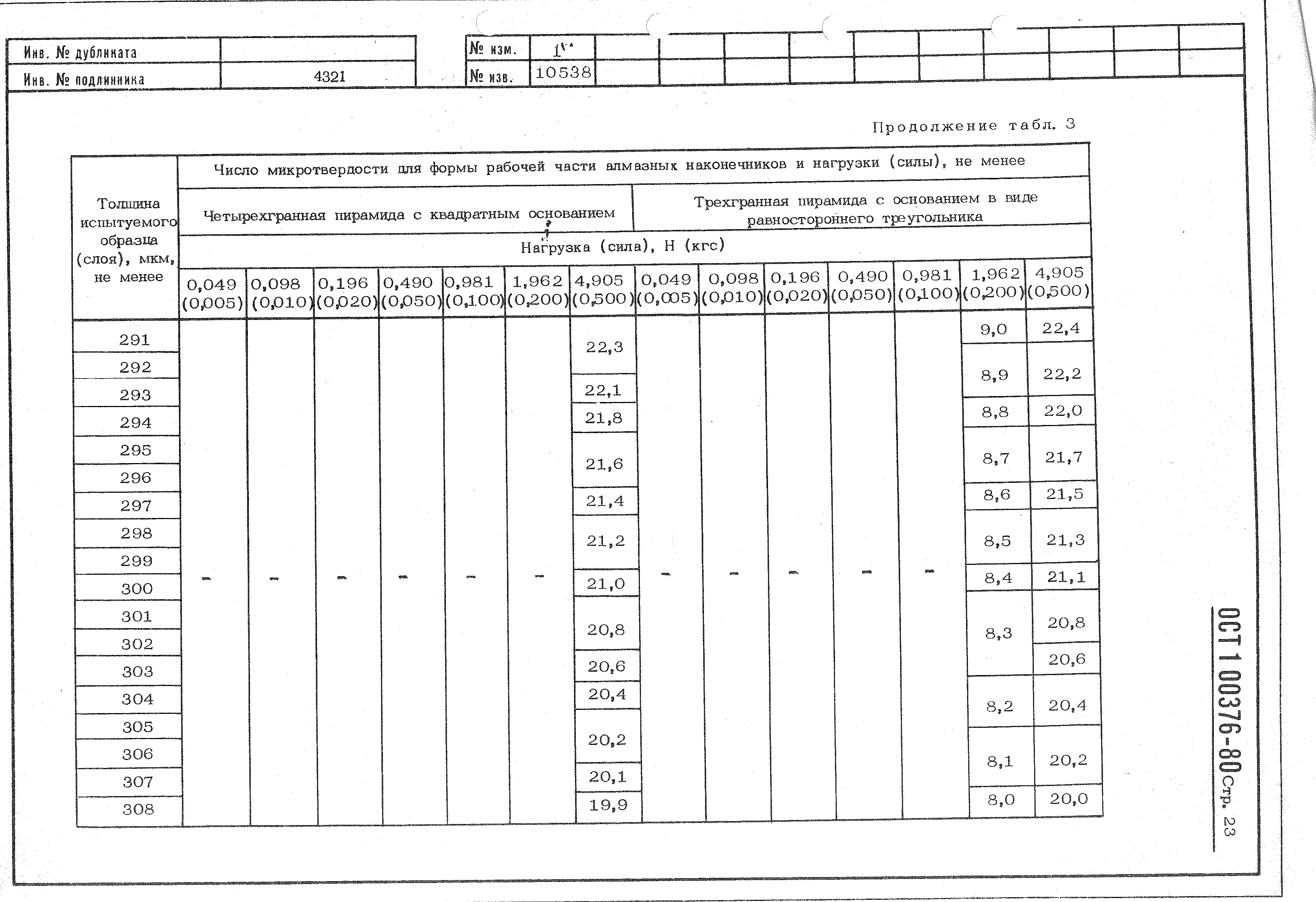 ОСТ 1 00376-78