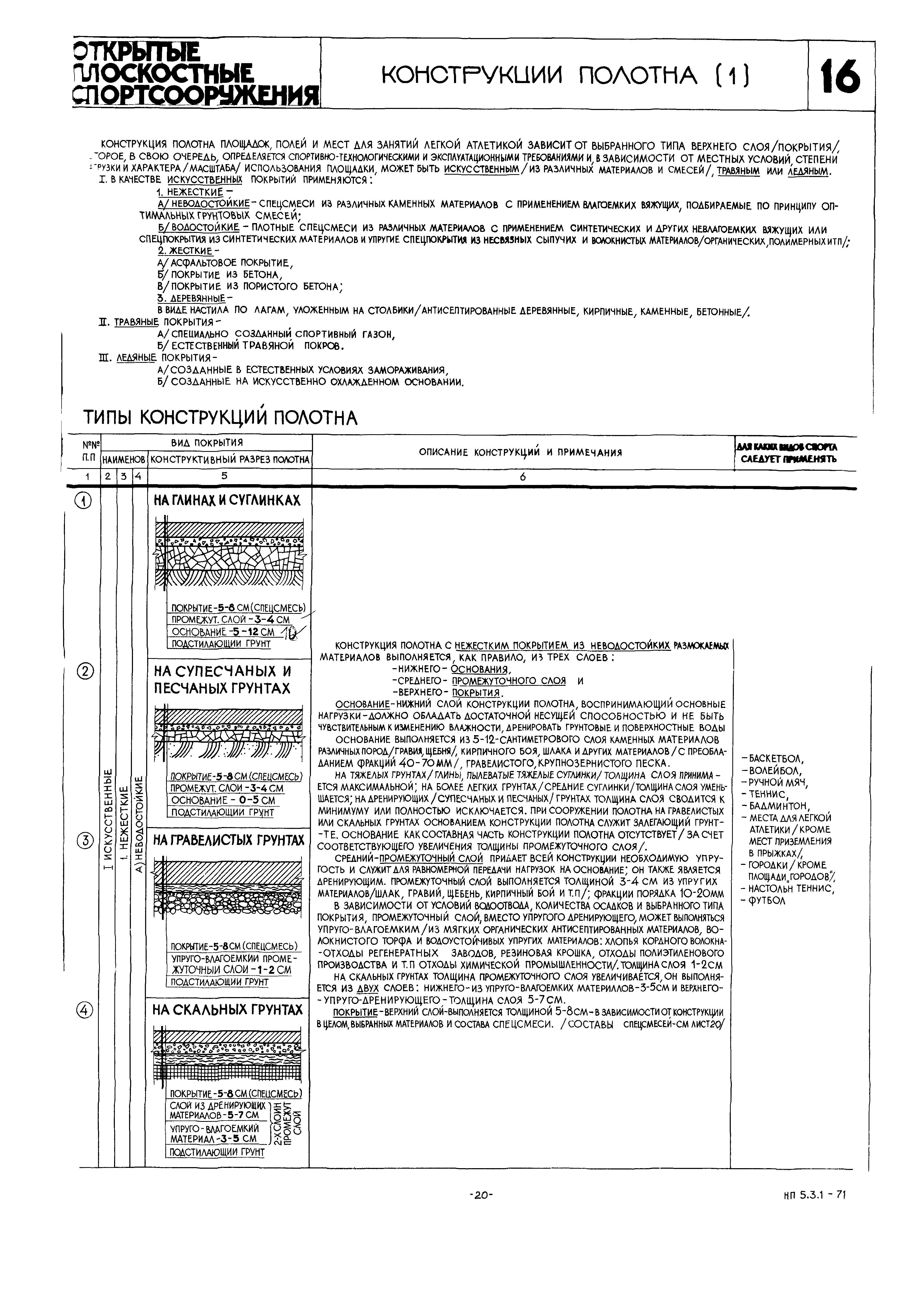 НП 5.3.1-71