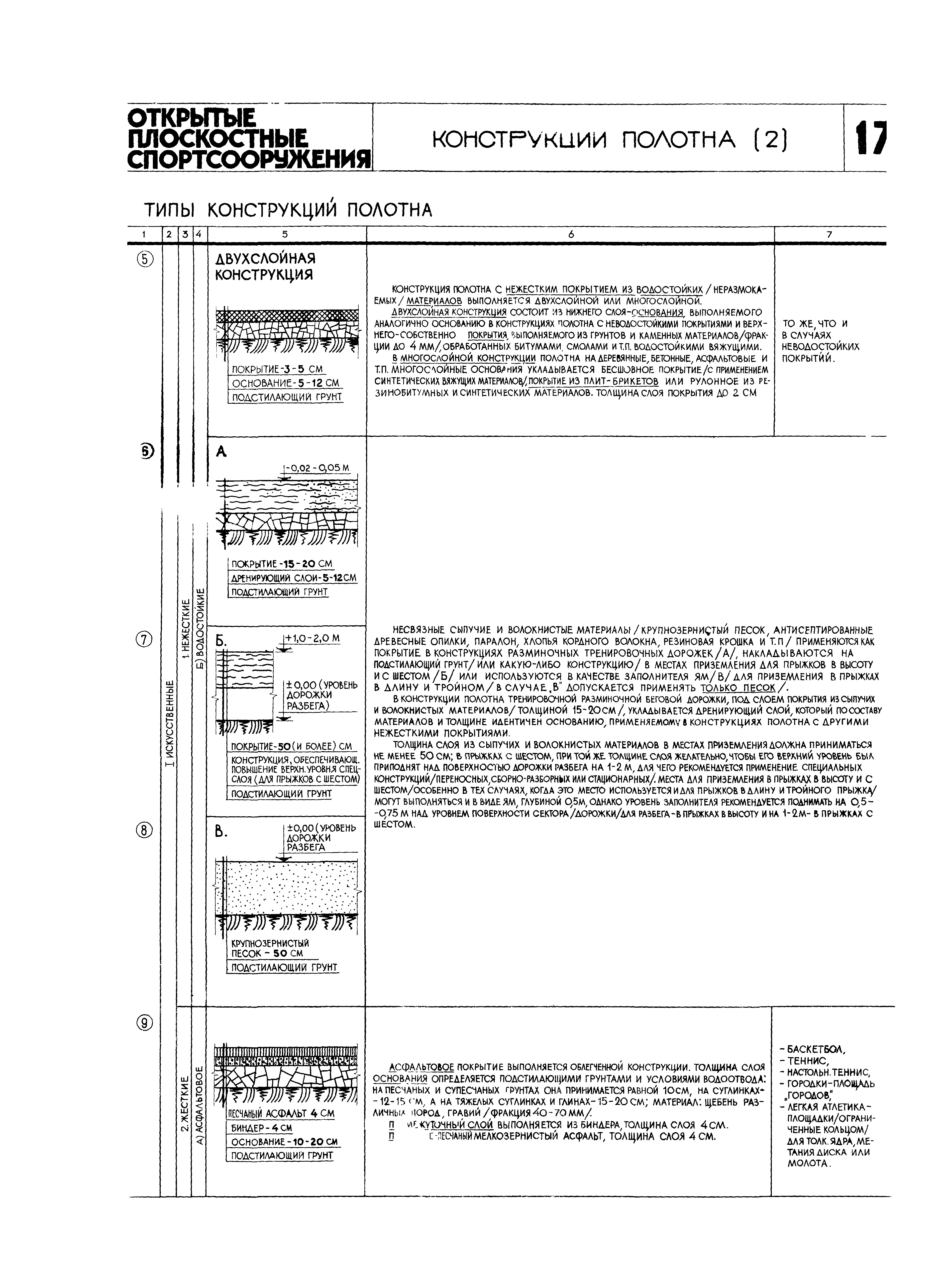 НП 5.3.1-71