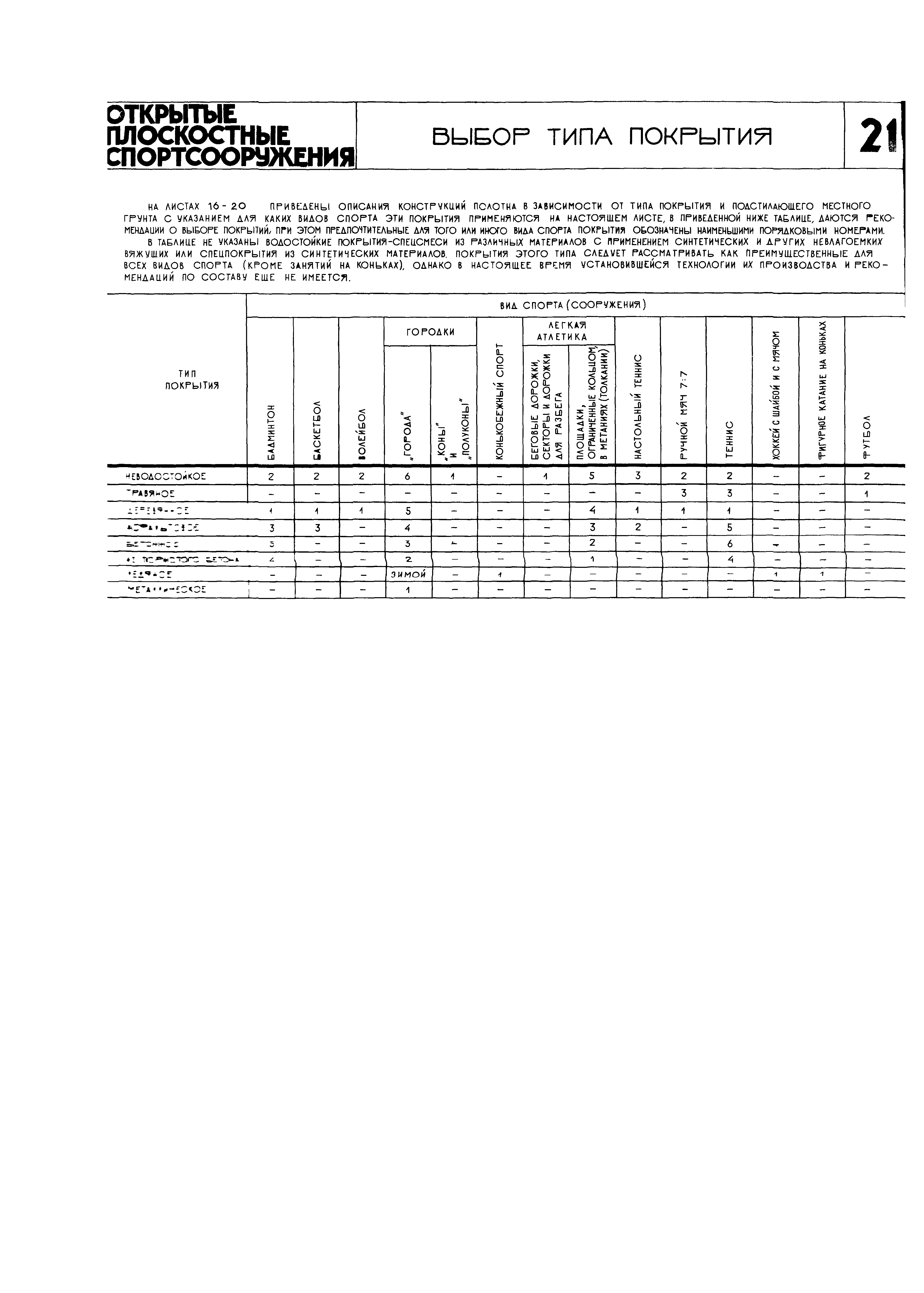 НП 5.3.1-71