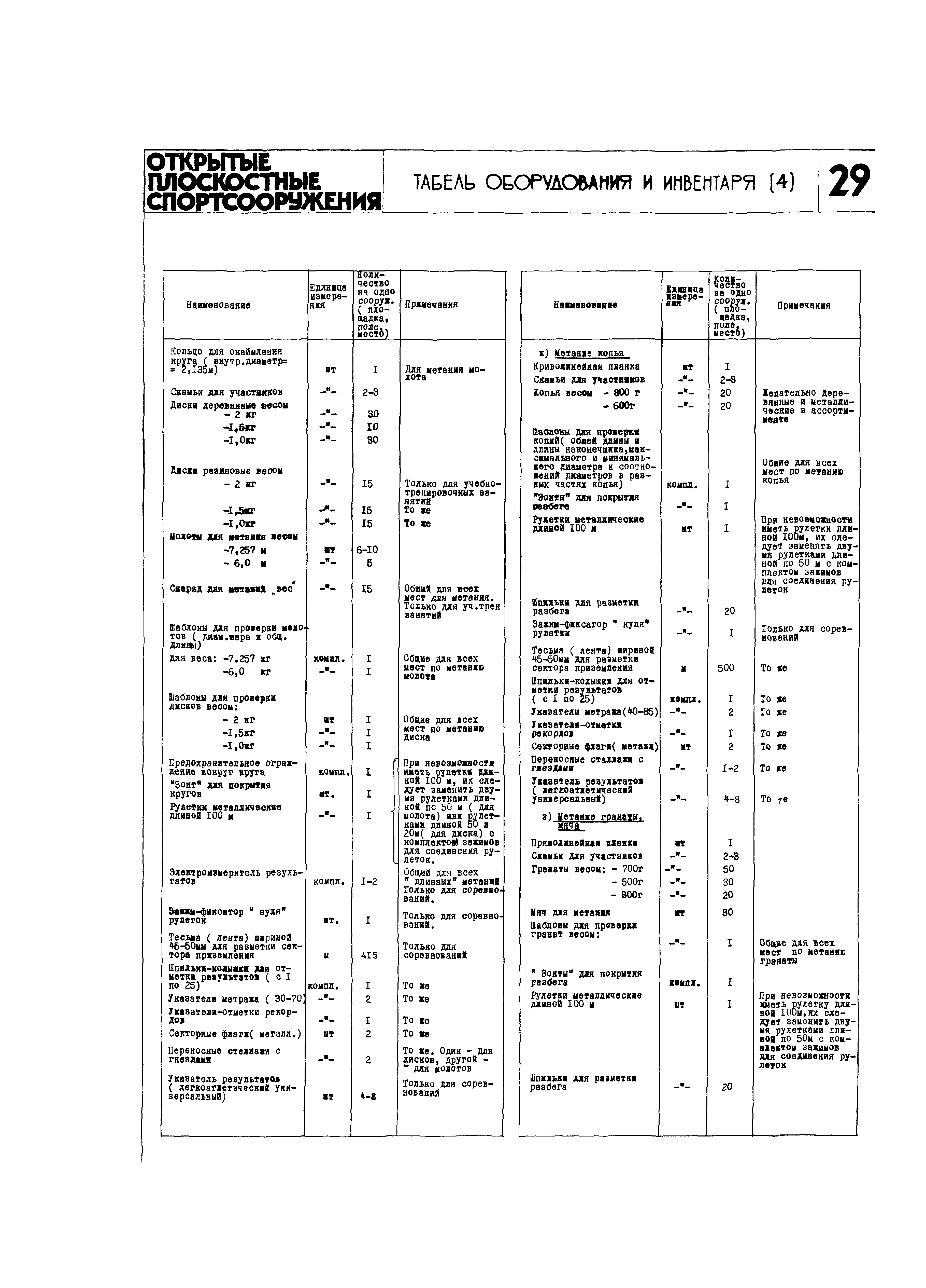 НП 5.3.1-71