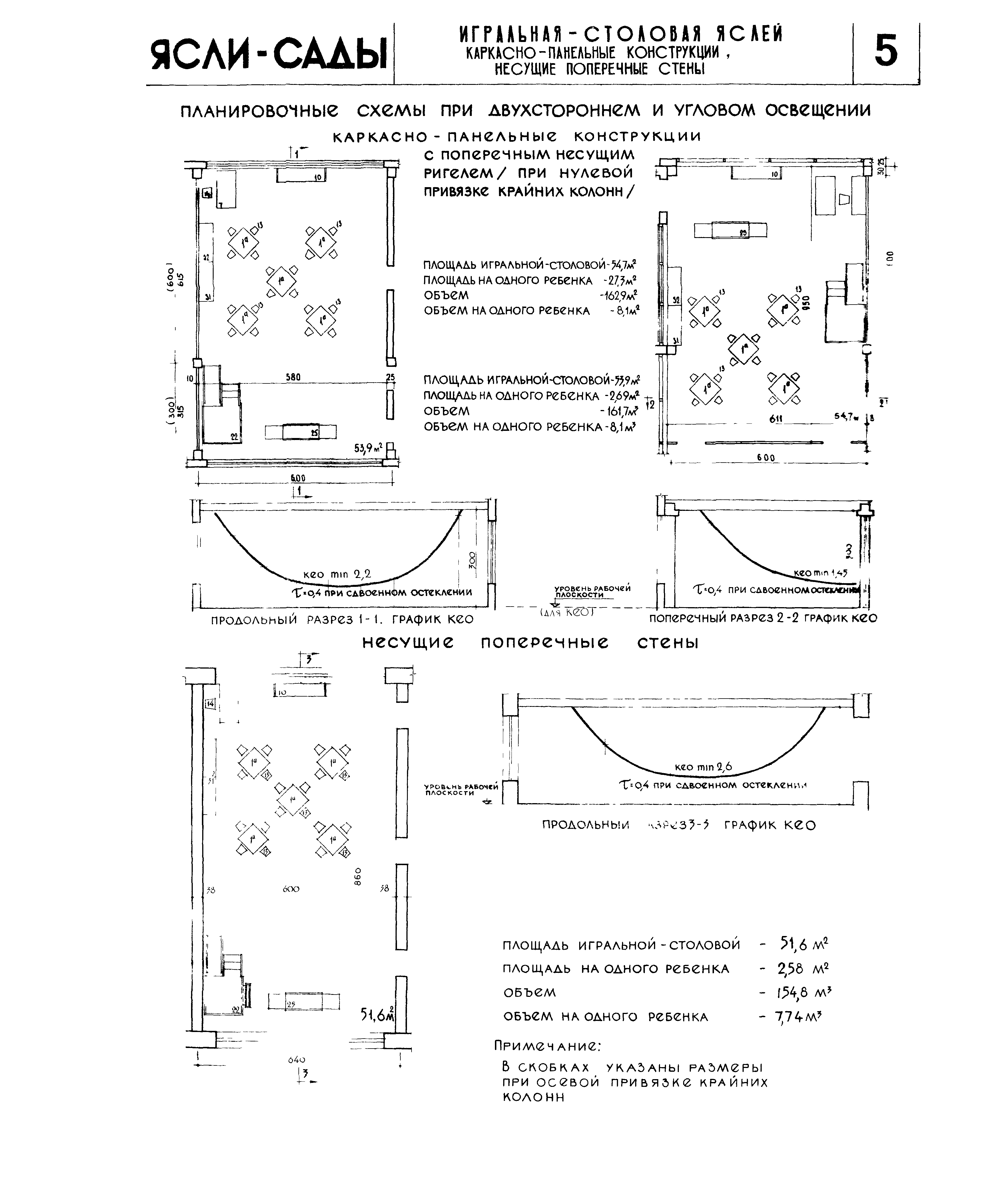 НП 2.1-65