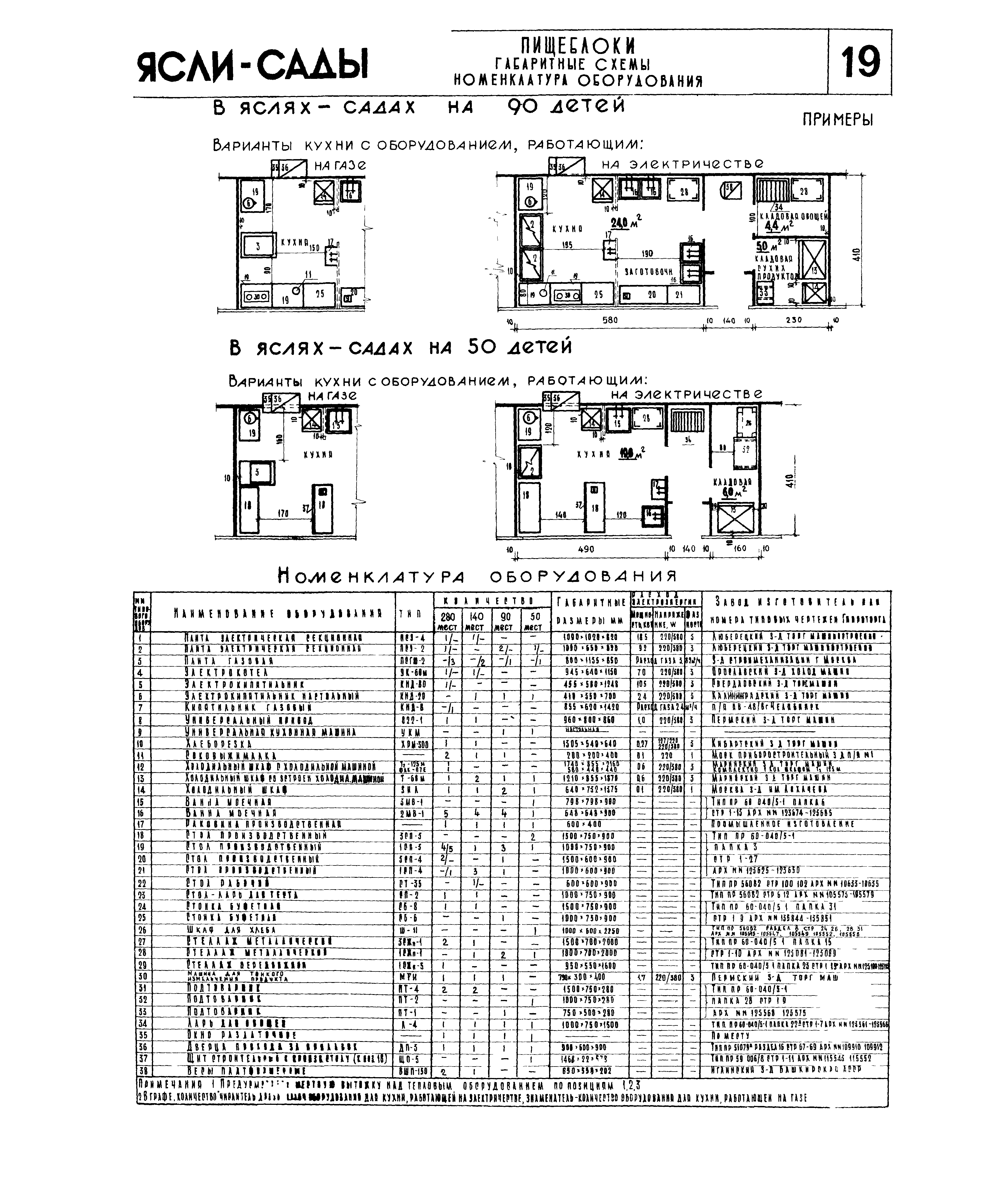 НП 2.1-65