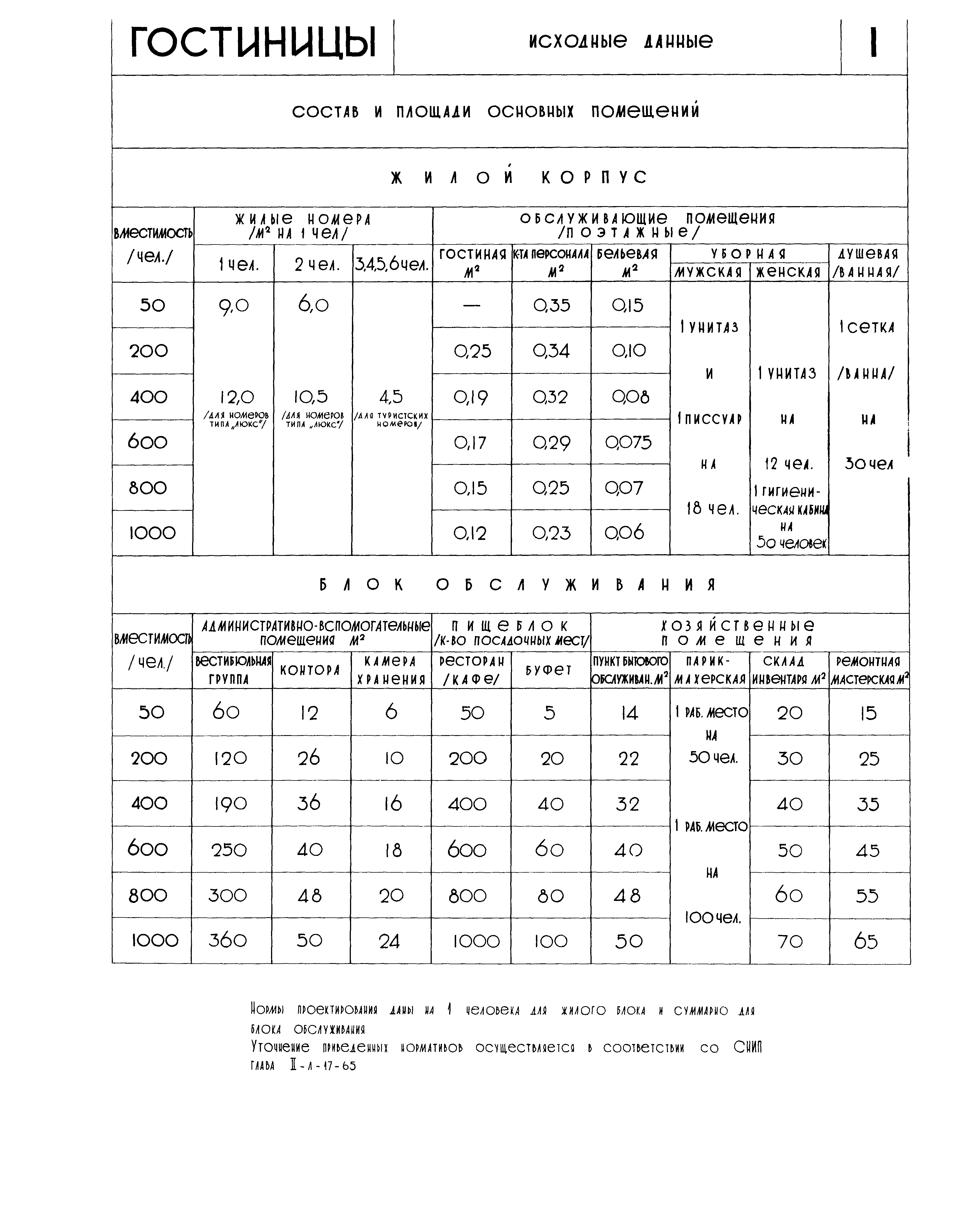 НП 1.2-67