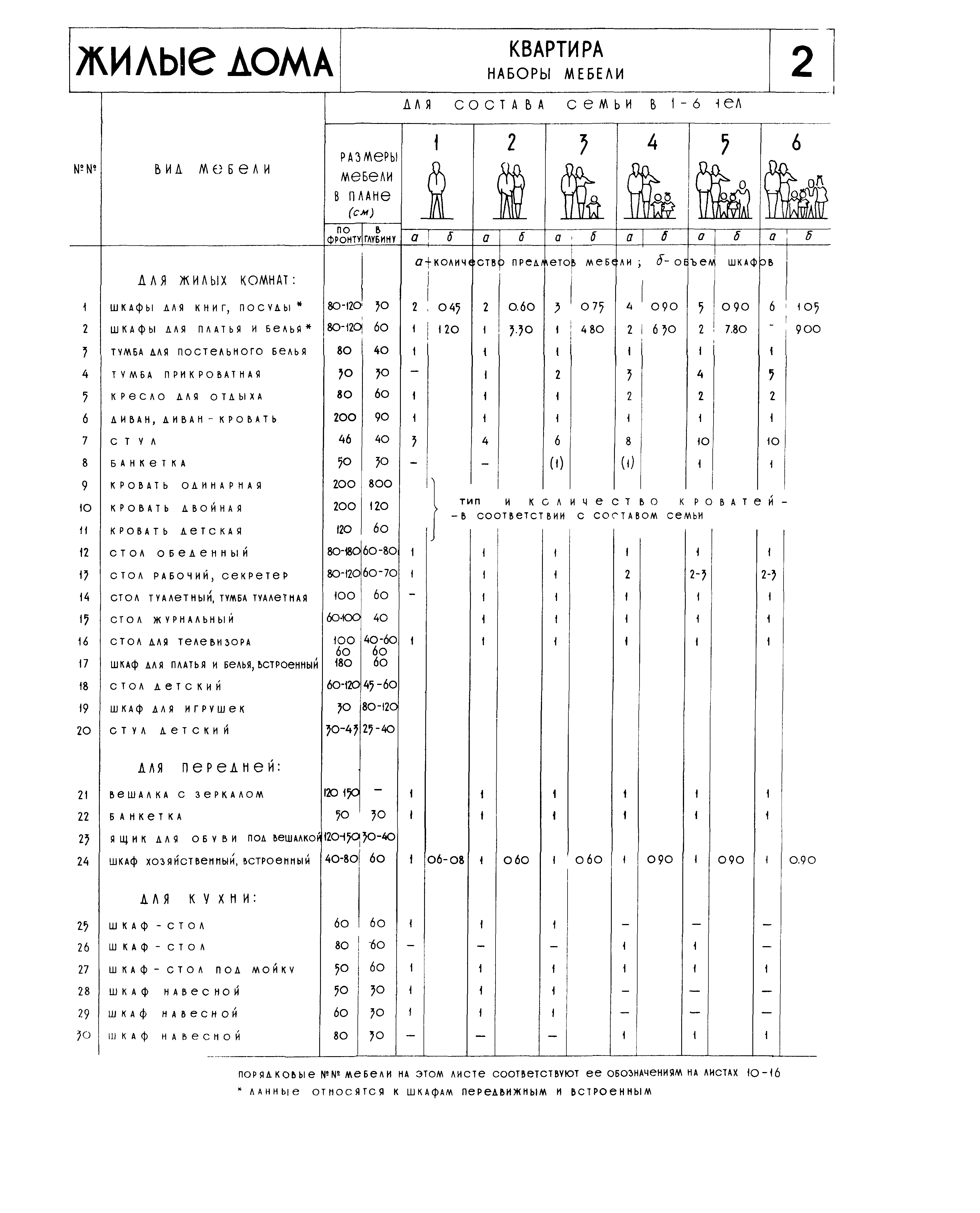 НП 1.1-63