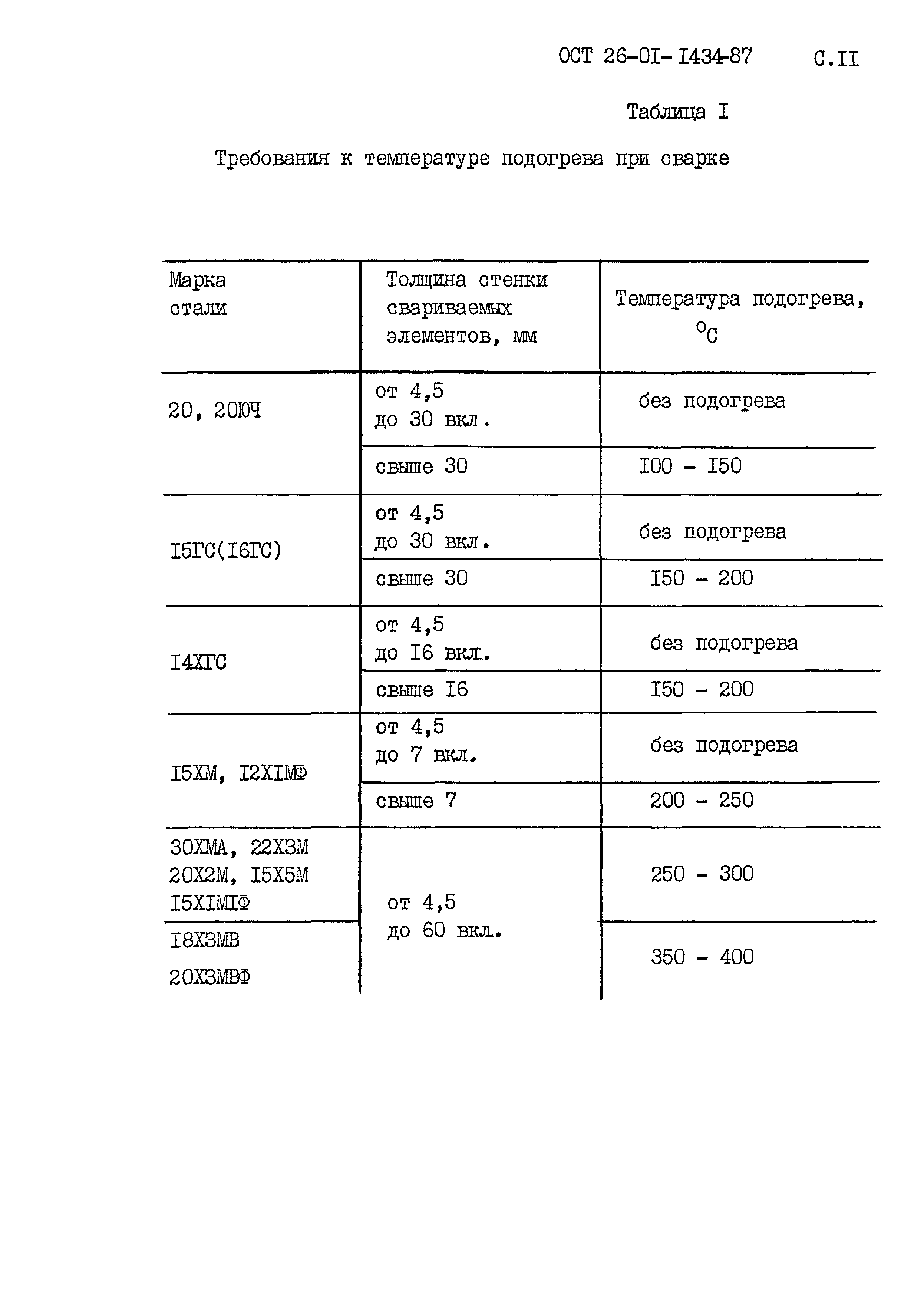 ОСТ 26-01-1434-87