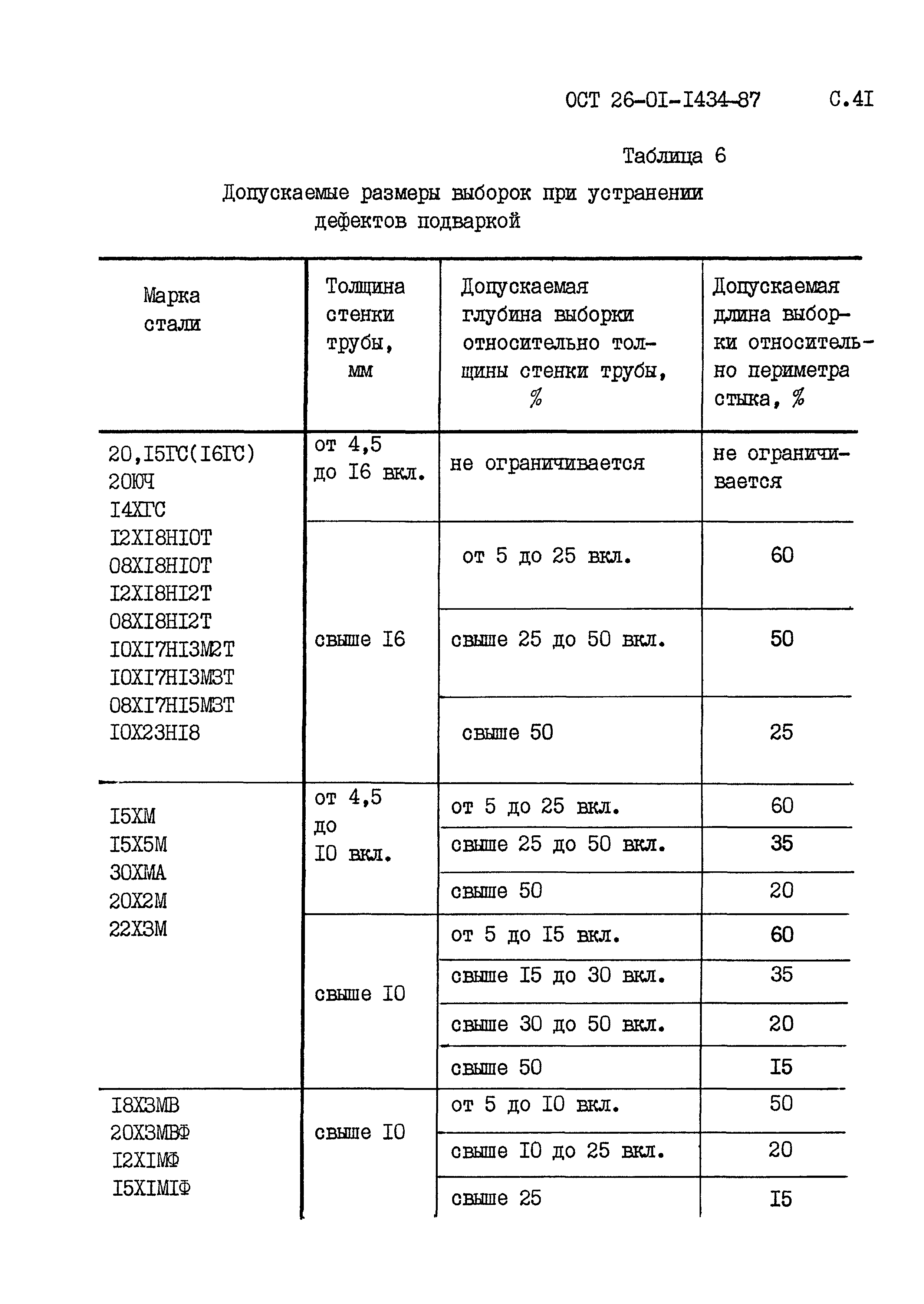 ОСТ 26-01-1434-87