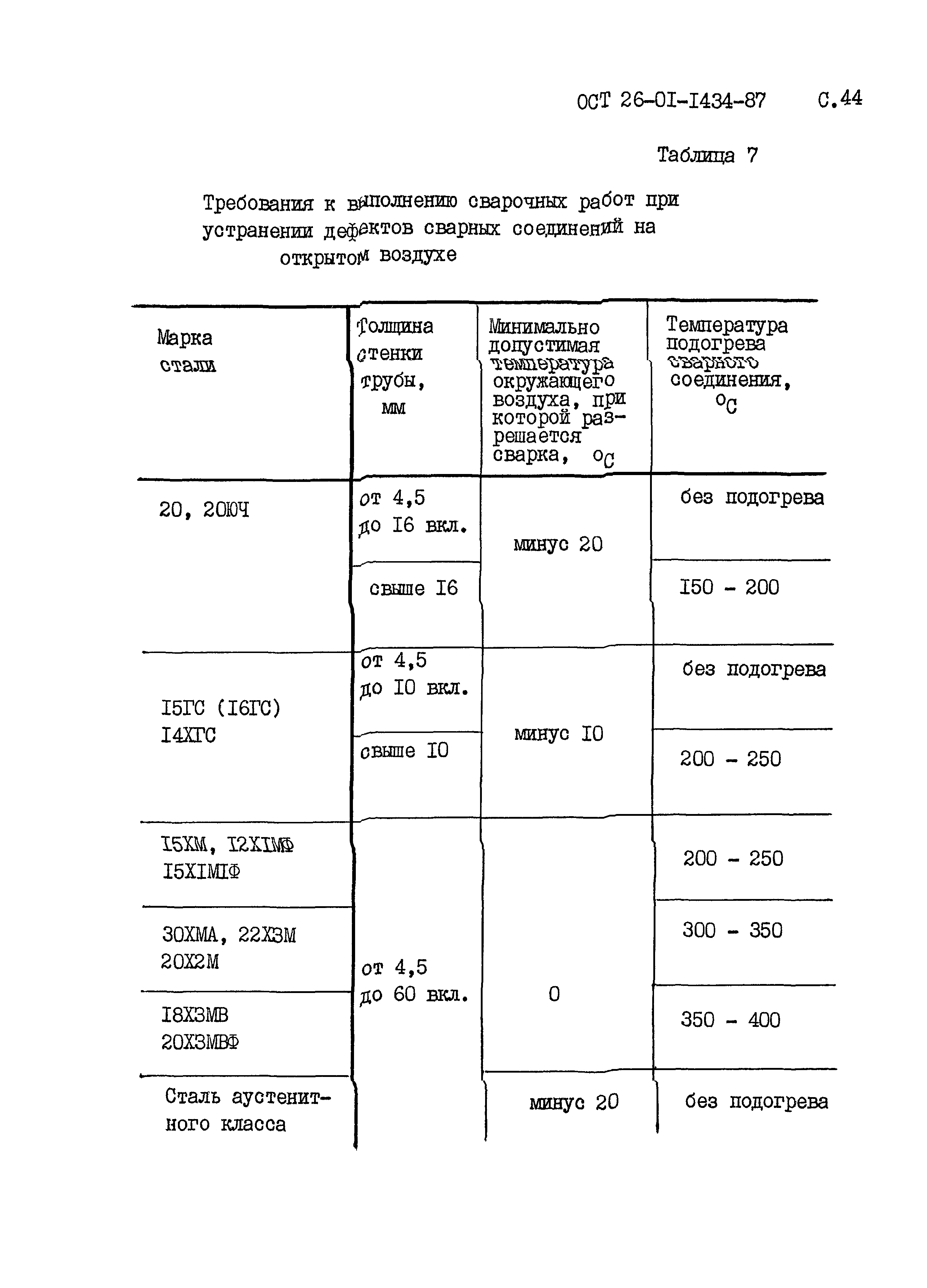 ОСТ 26-01-1434-87