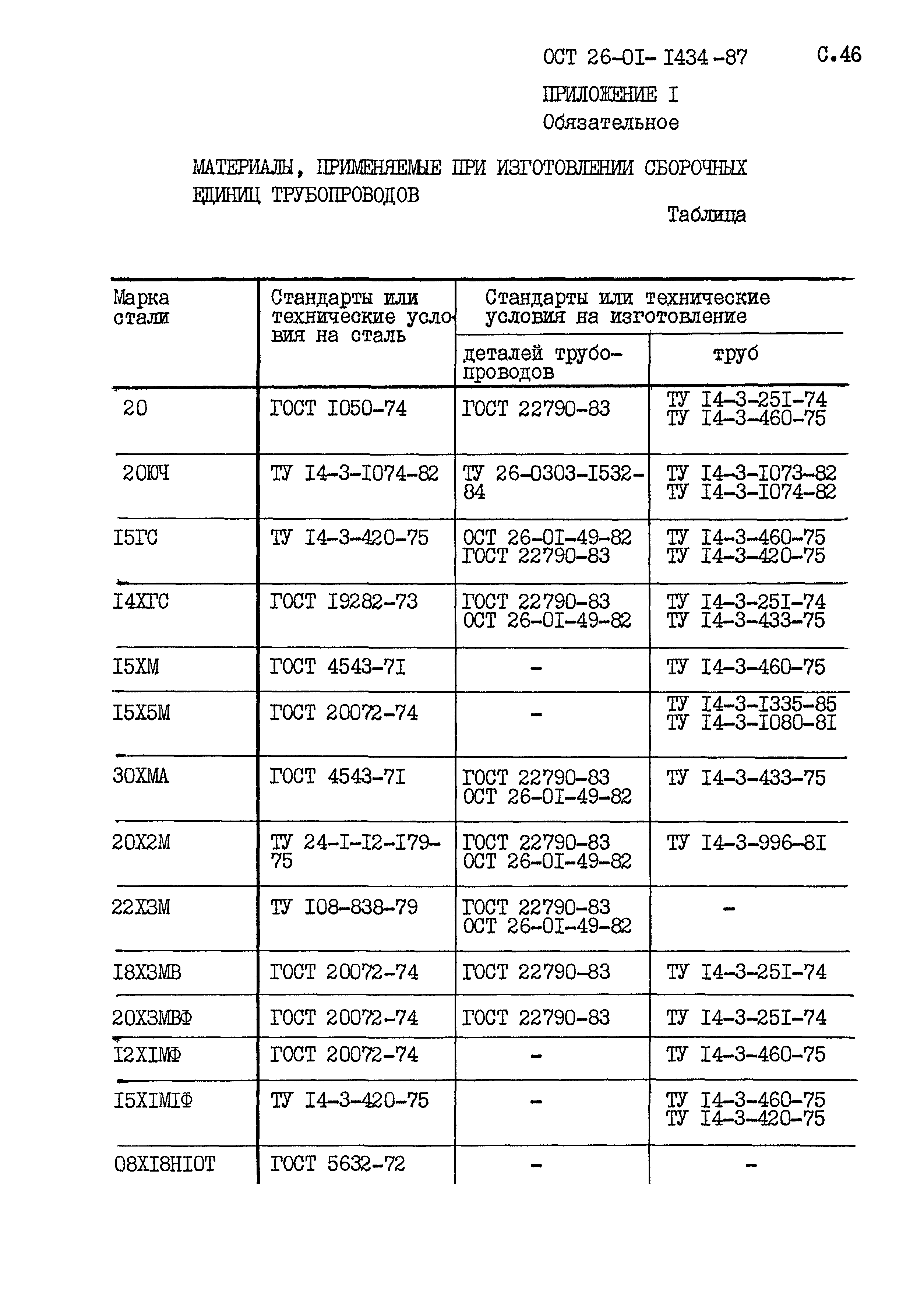 ОСТ 26-01-1434-87