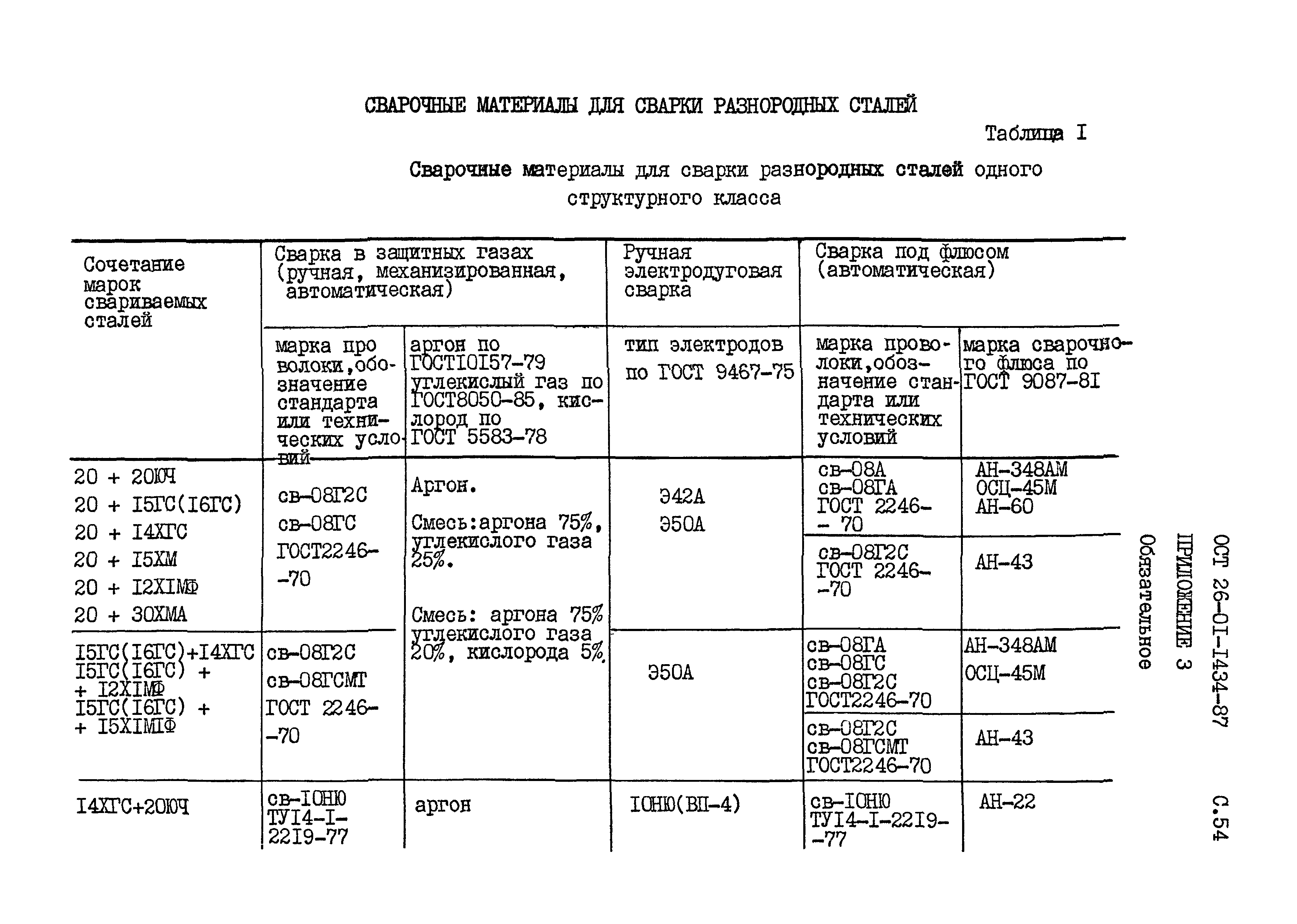 ОСТ 26-01-1434-87