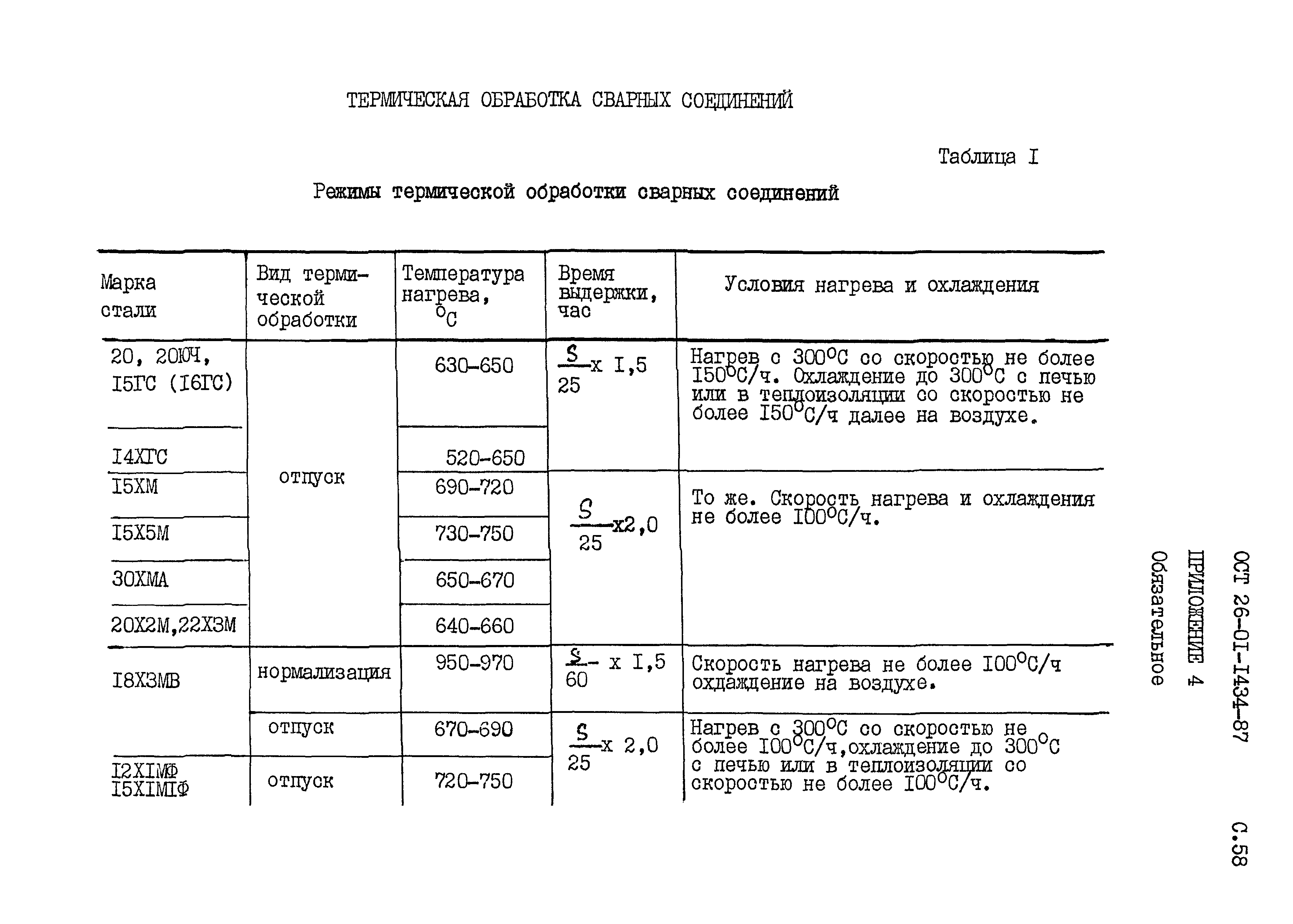 ОСТ 26-01-1434-87