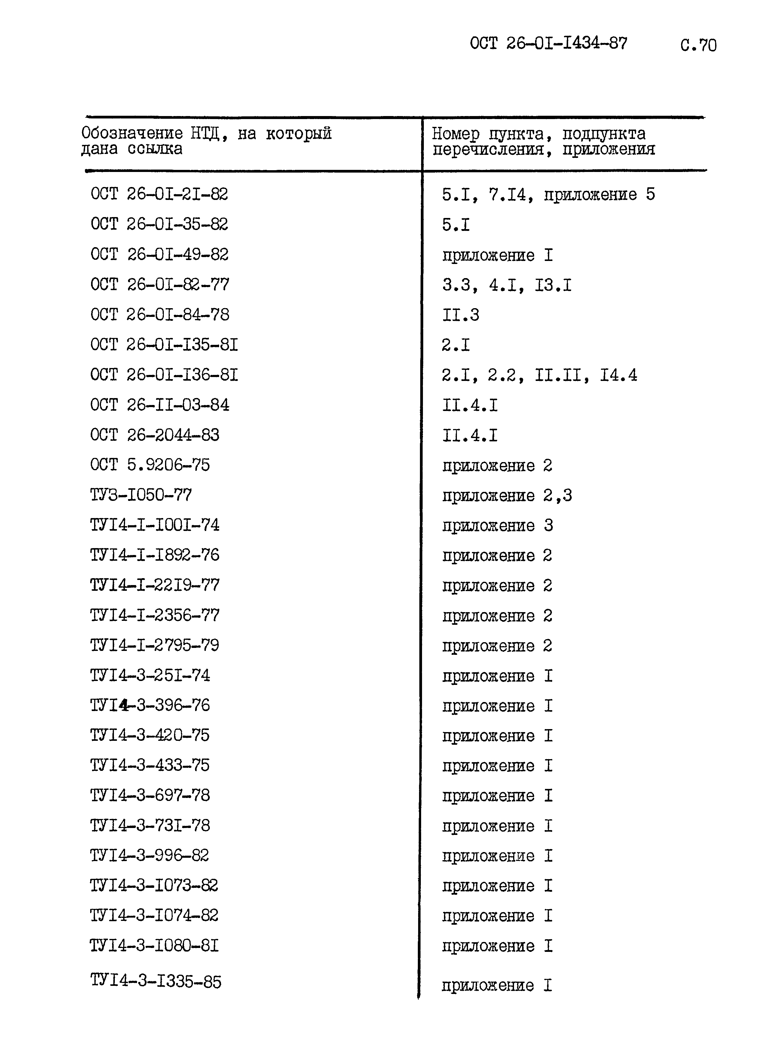 ОСТ 26-01-1434-87