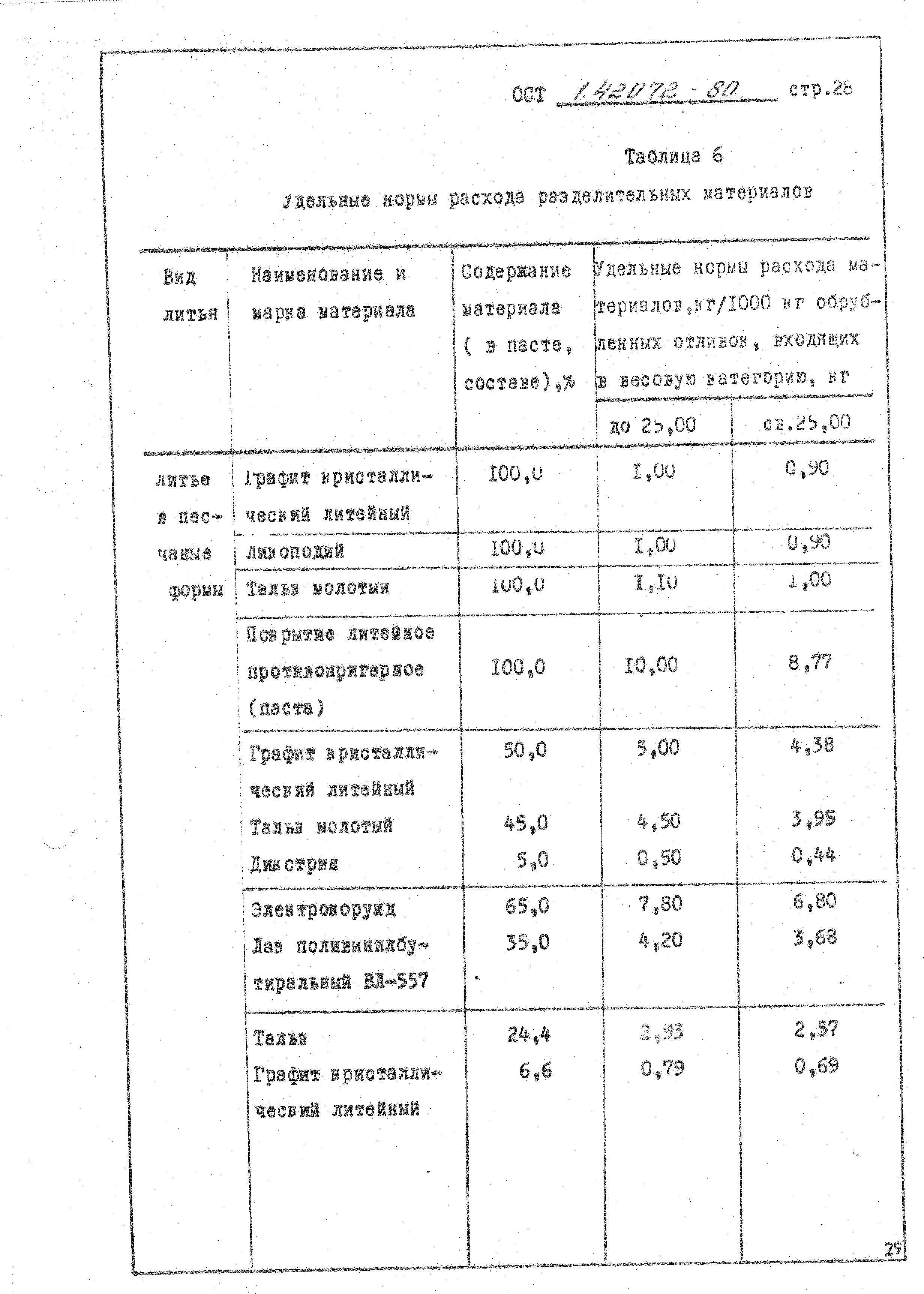 ОСТ 1 42072-80