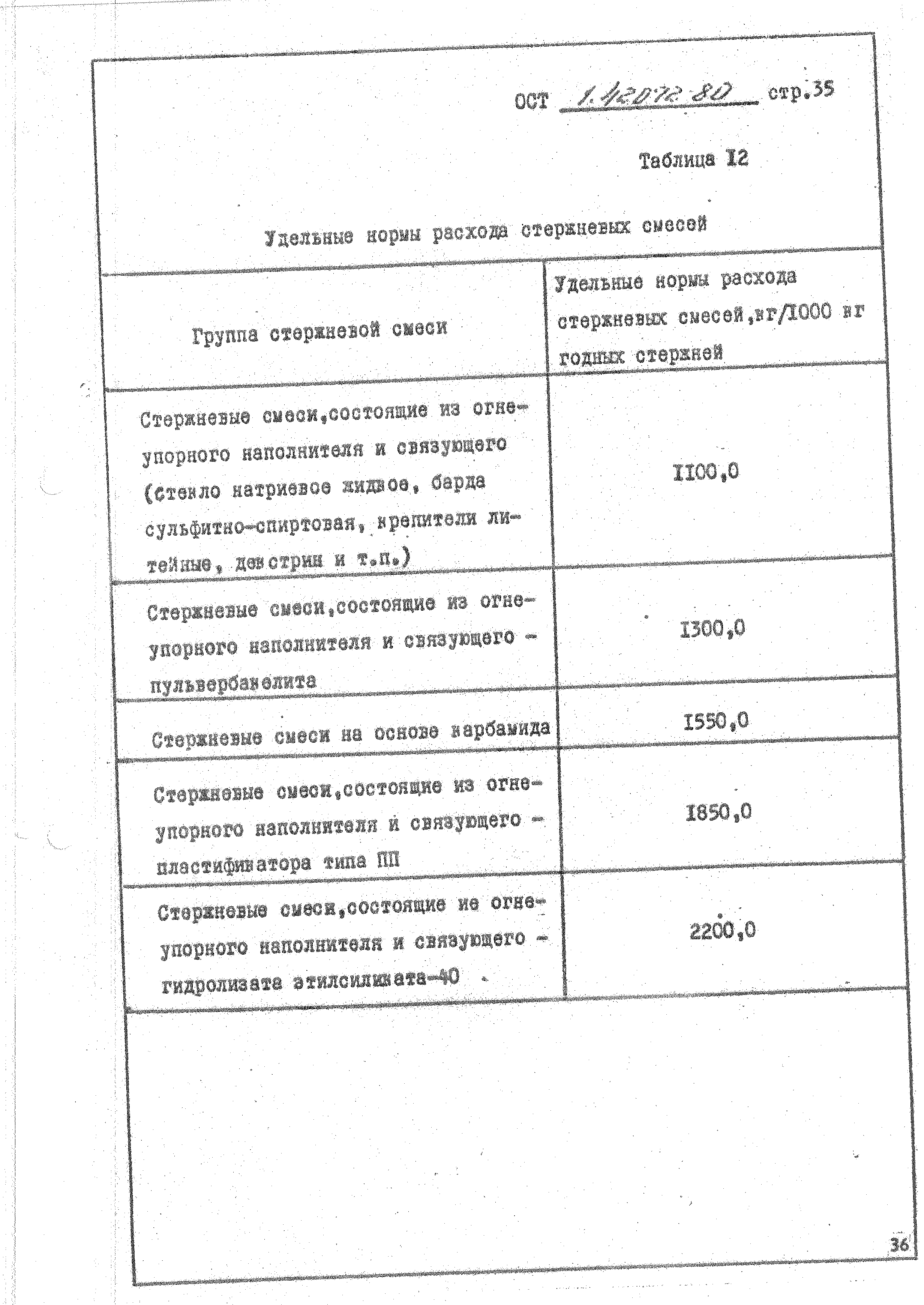 ОСТ 1 42072-80