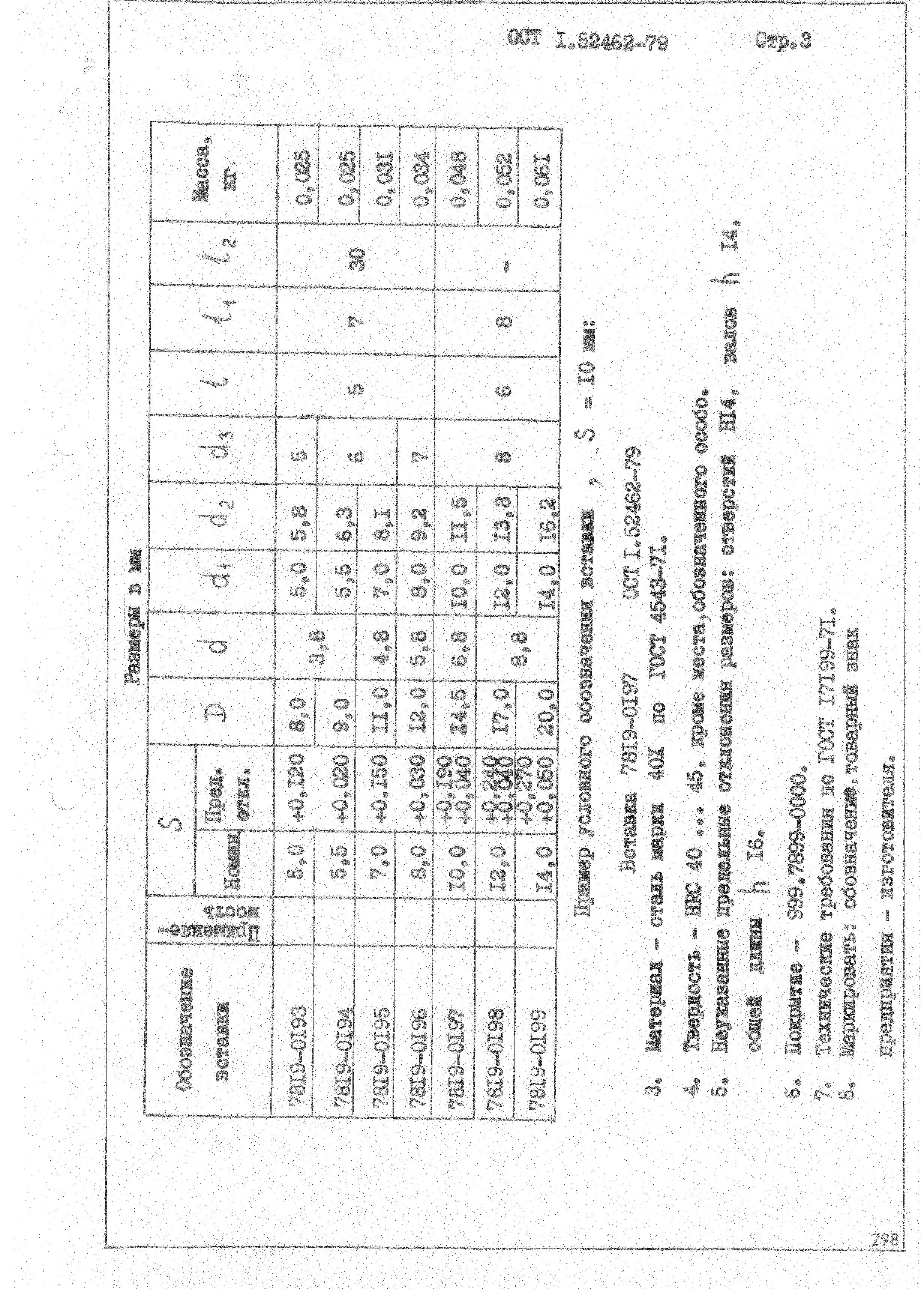 ОСТ 1 52462-79