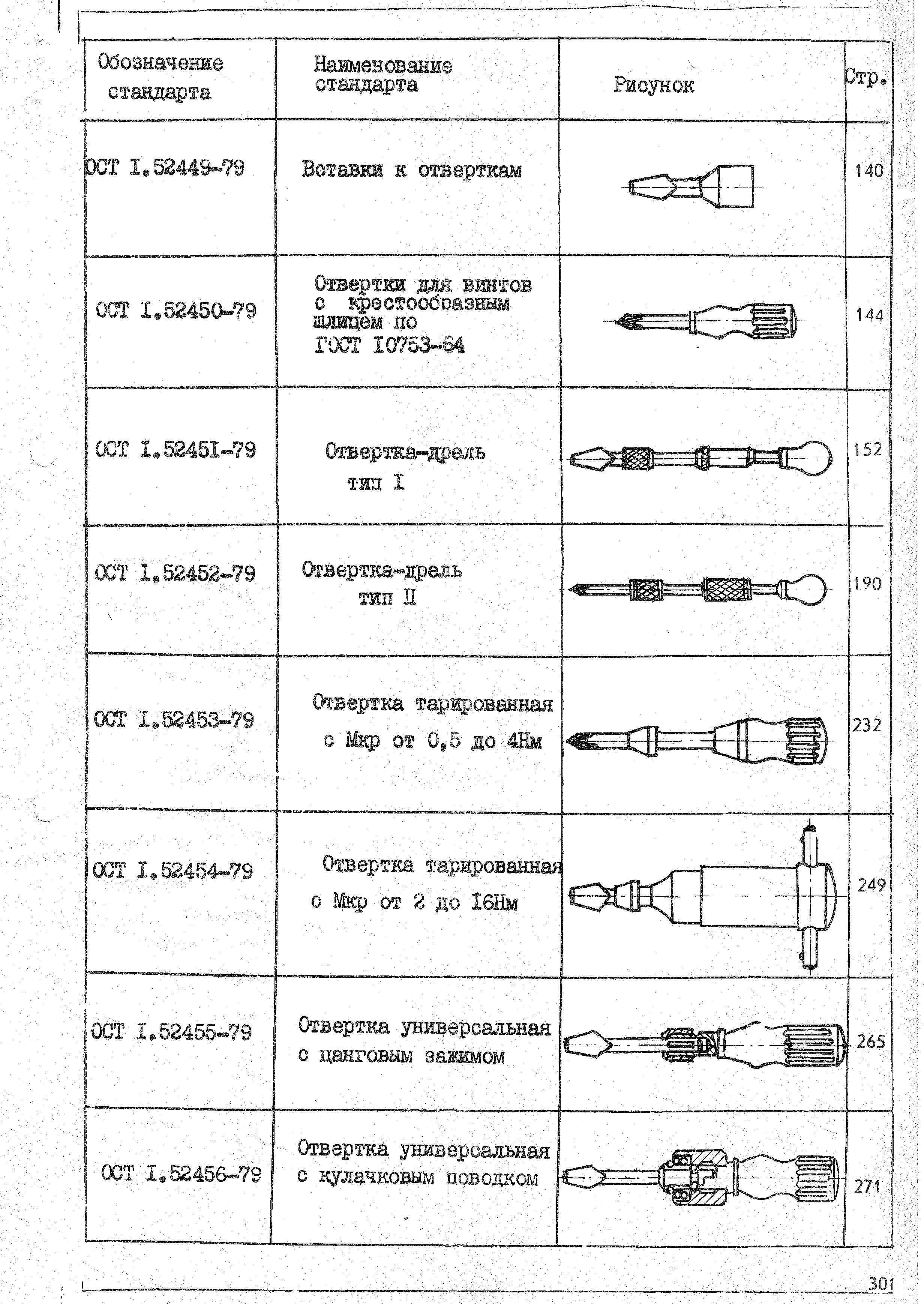 ОСТ 1 52462-79
