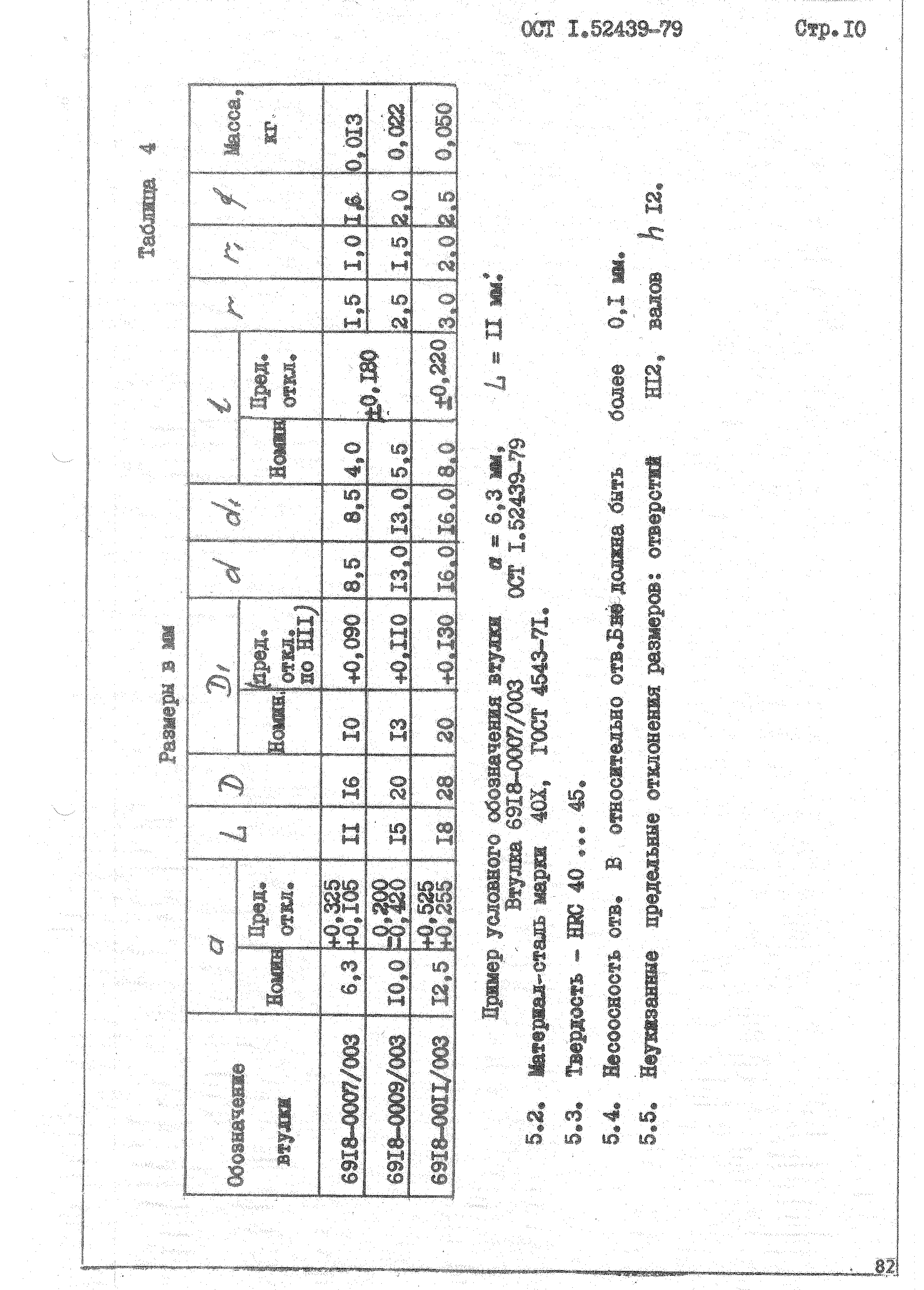ОСТ 1 52439-79