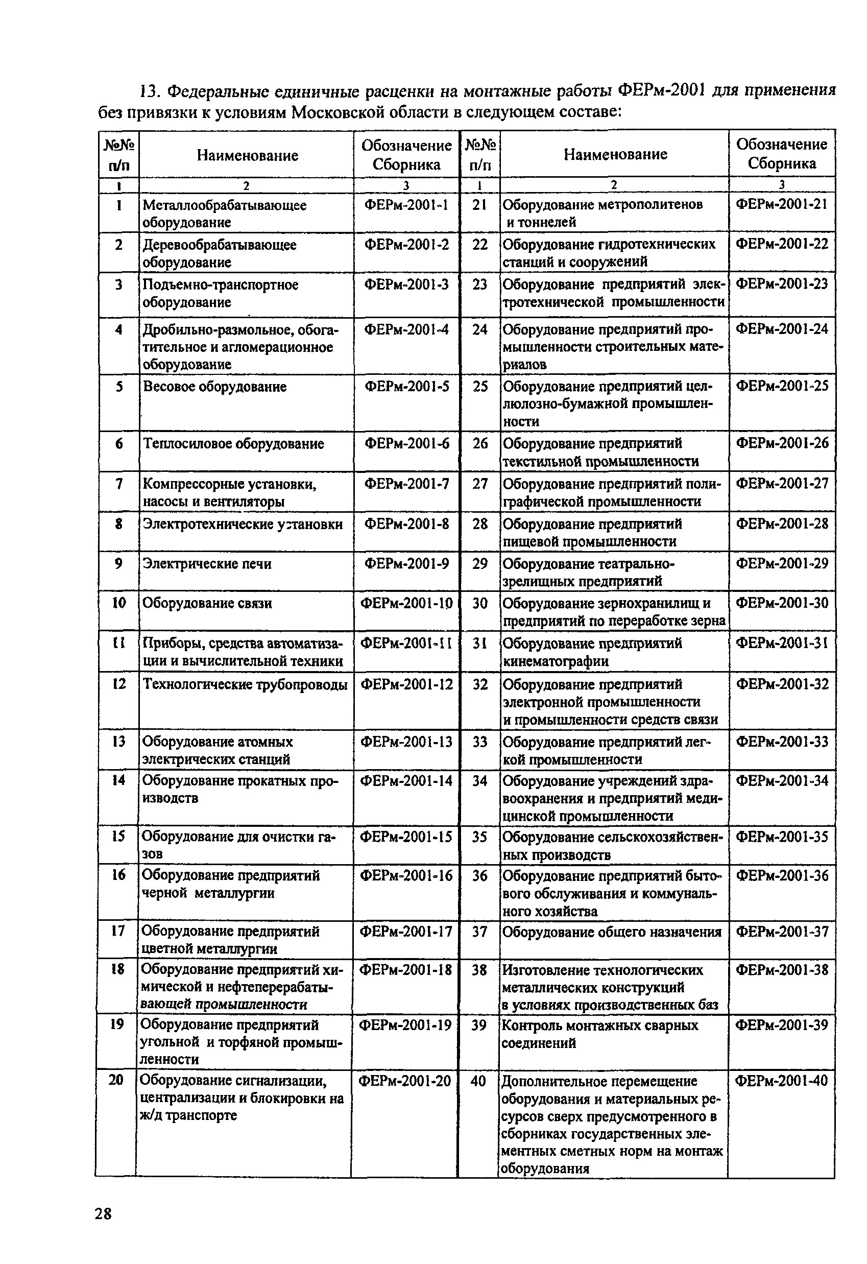 ПЦСН 2005 МО