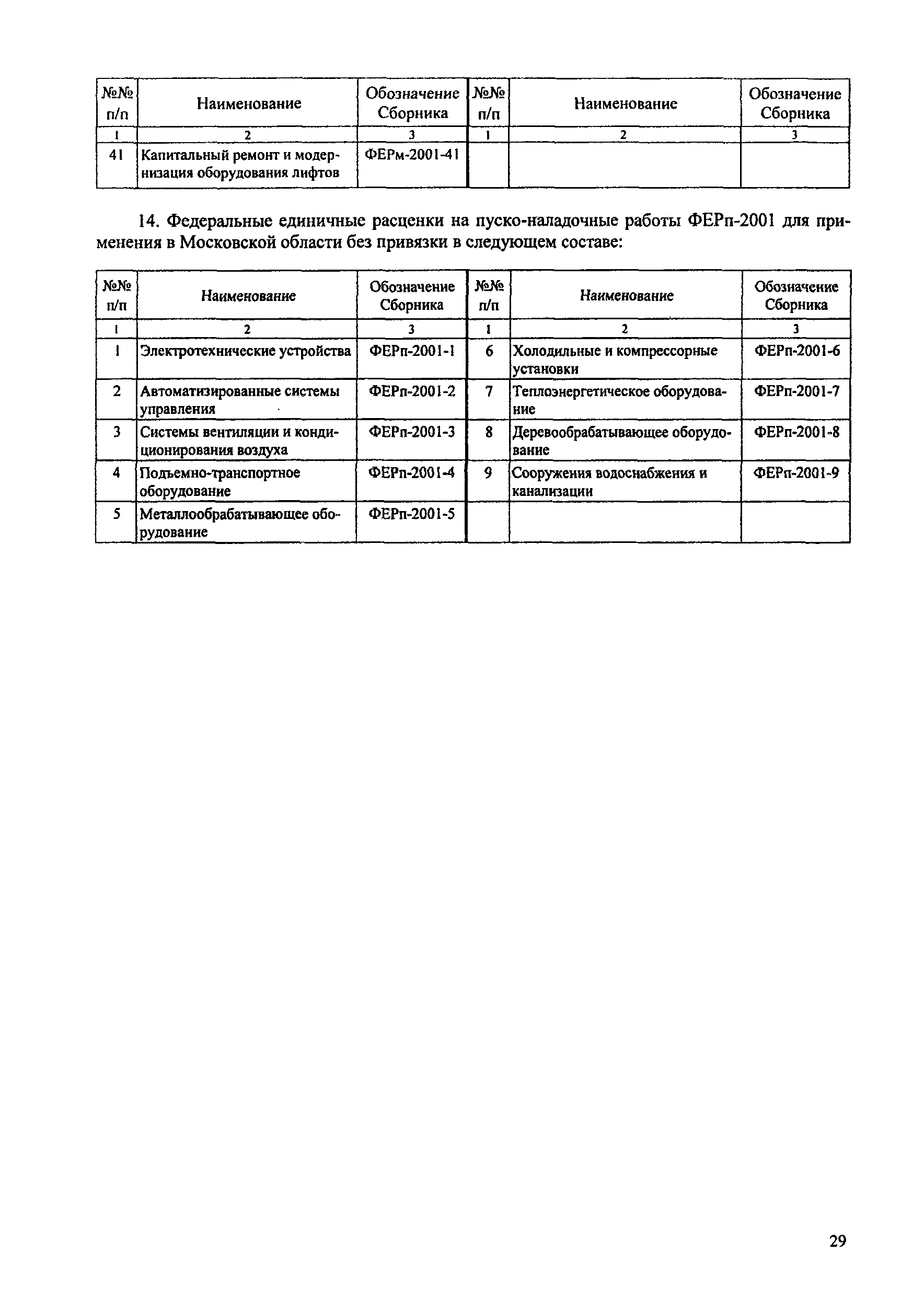 ПЦСН 2005 МО