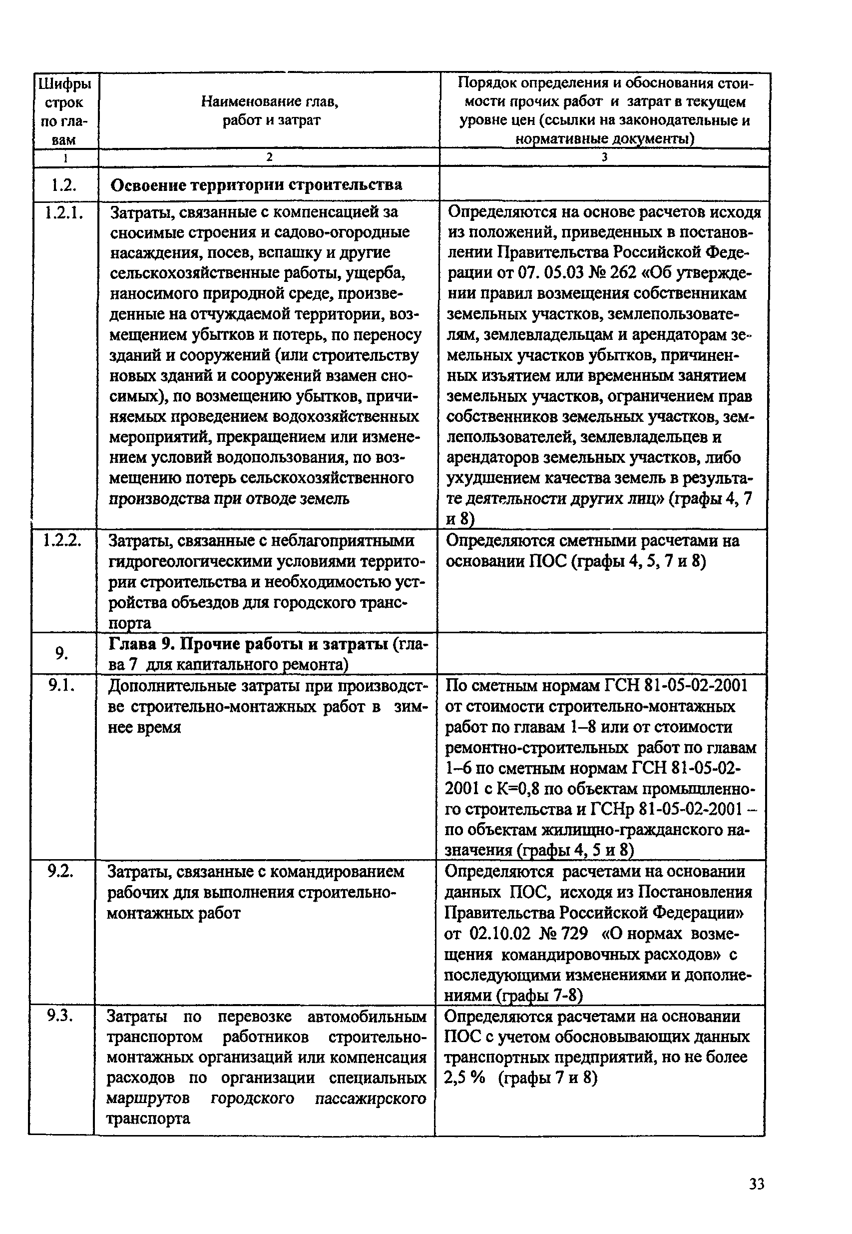 ПЦСН 2005 МО