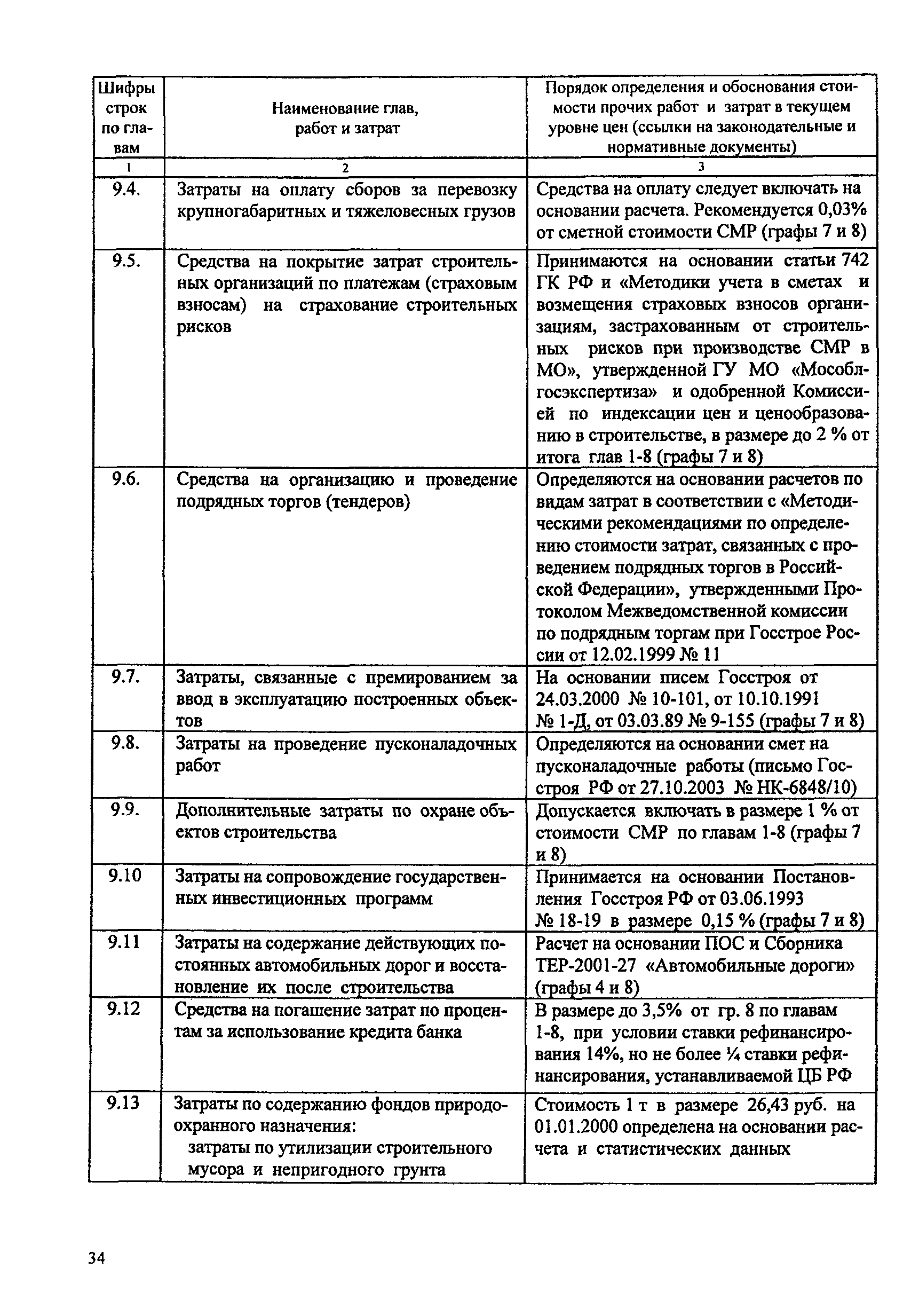 ПЦСН 2005 МО