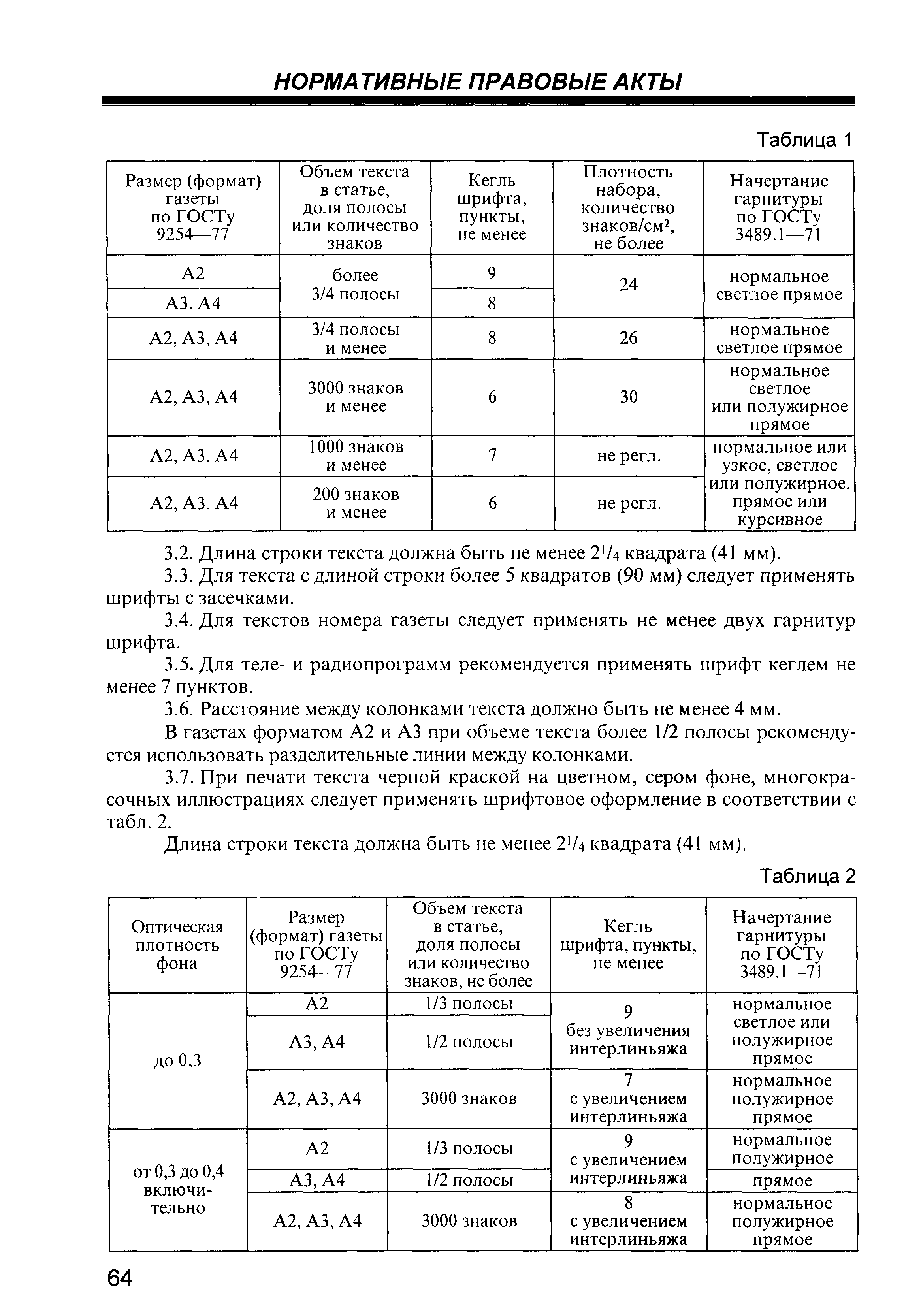 СанПиН 1.2.976-00