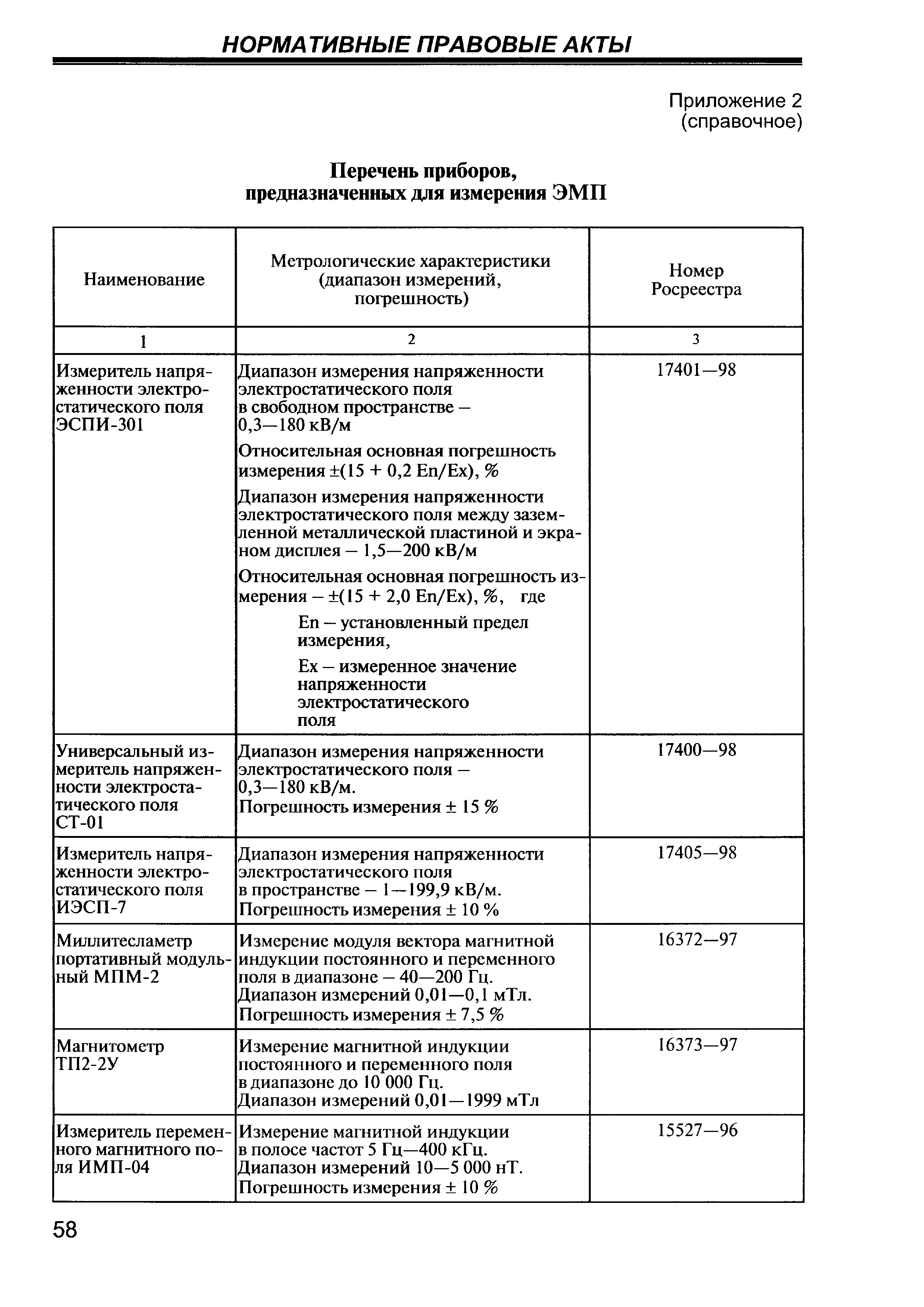 СанПиН 2.5.2/2.2.4.1989-06