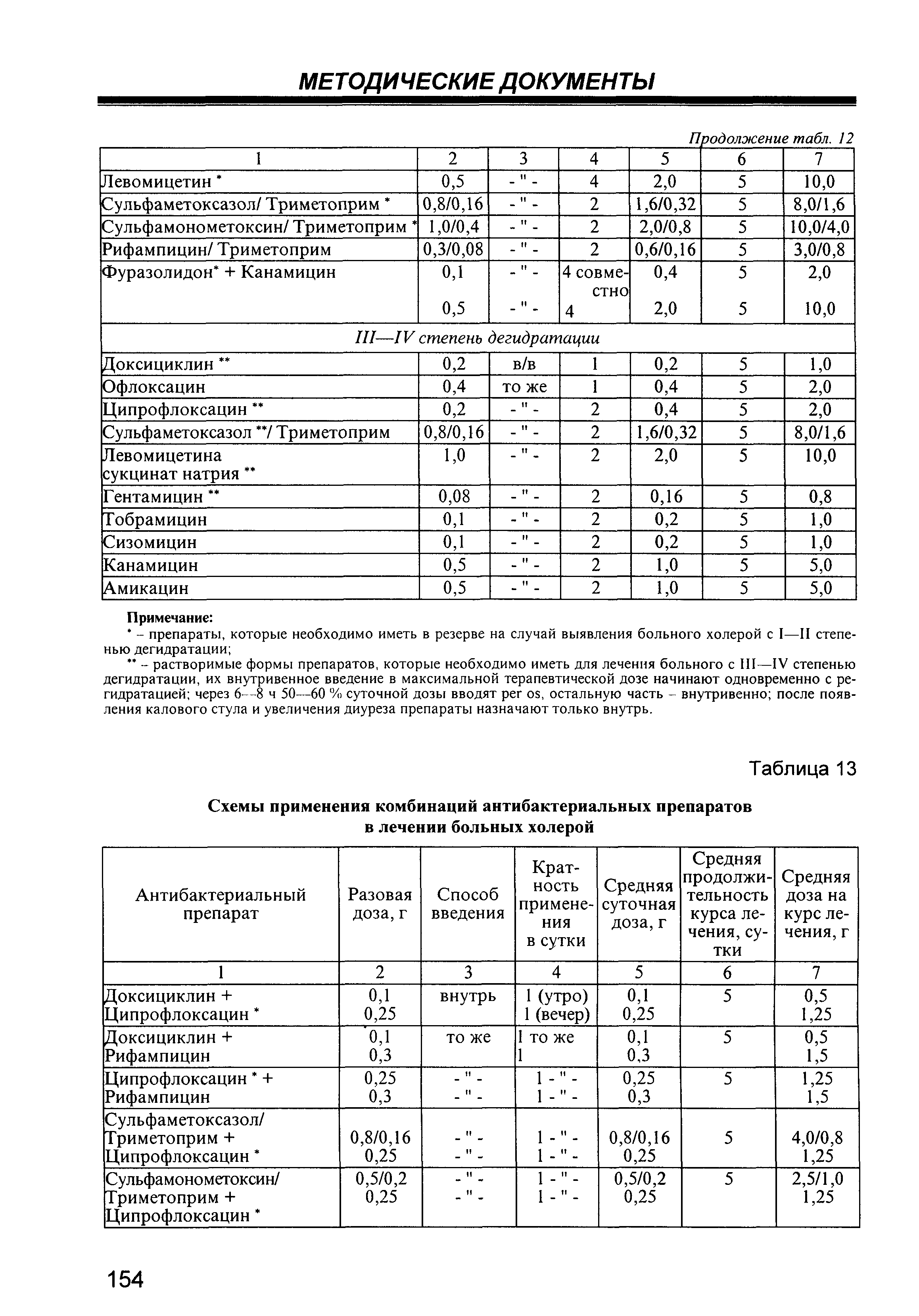 МУ 3.4.1030-01