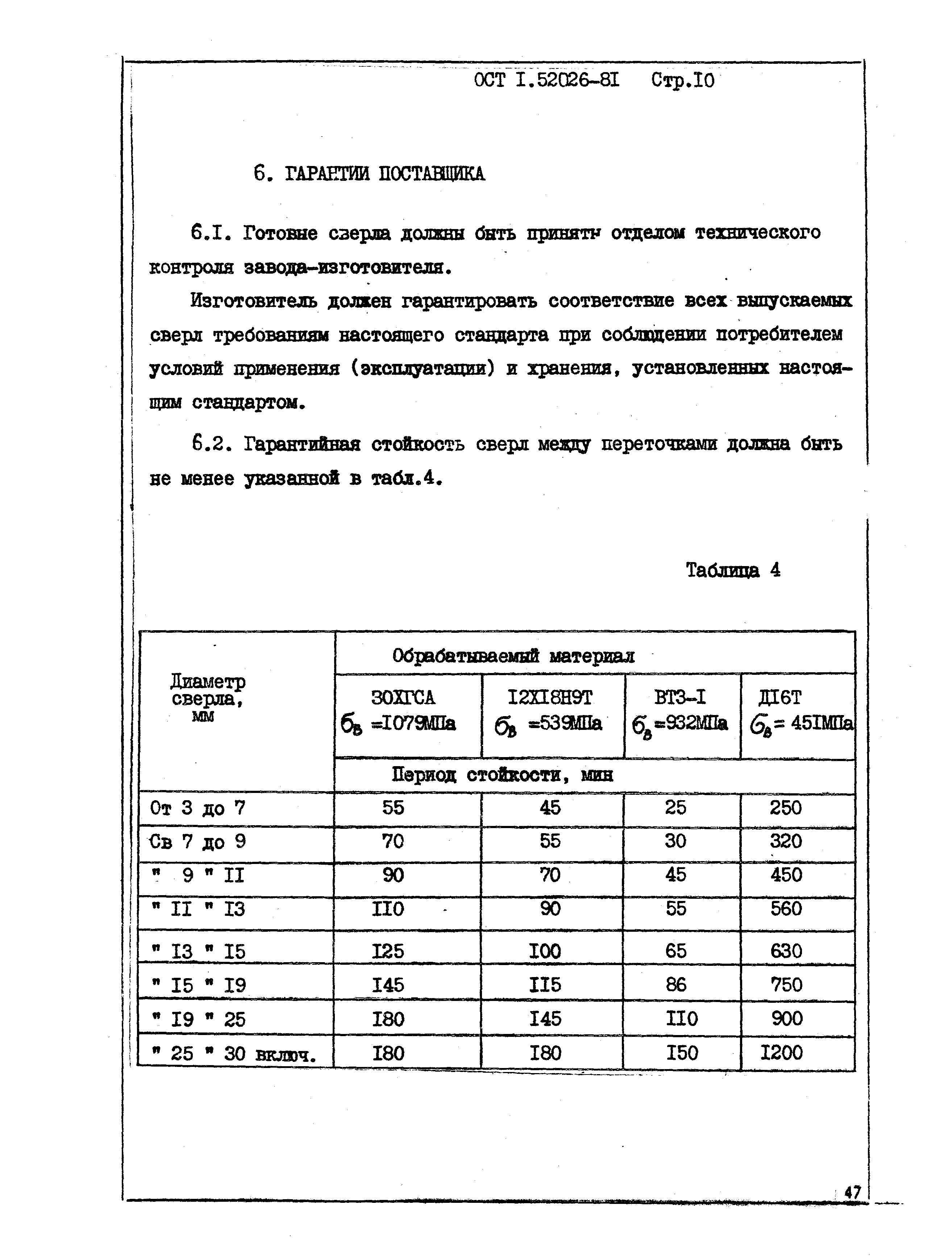 ОСТ 1 52026-81