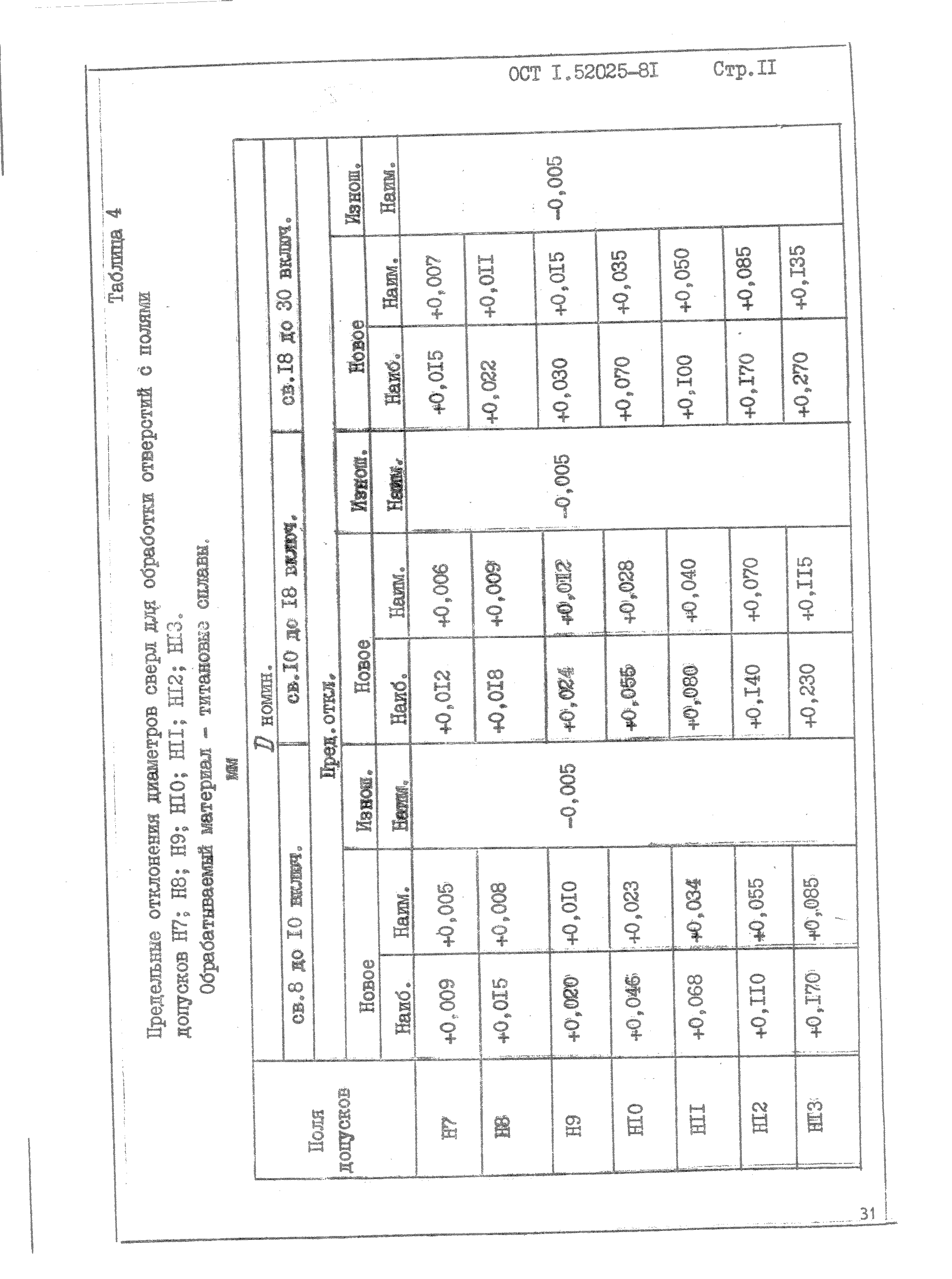 ОСТ 1 52025-81