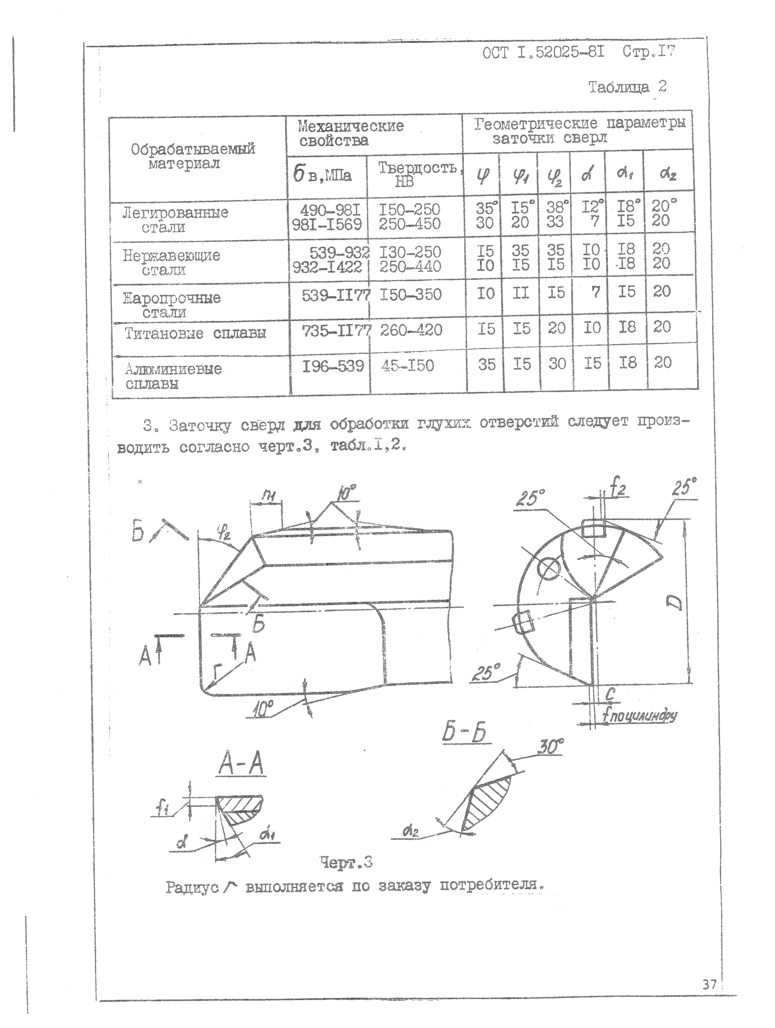 ОСТ 1 52025-81