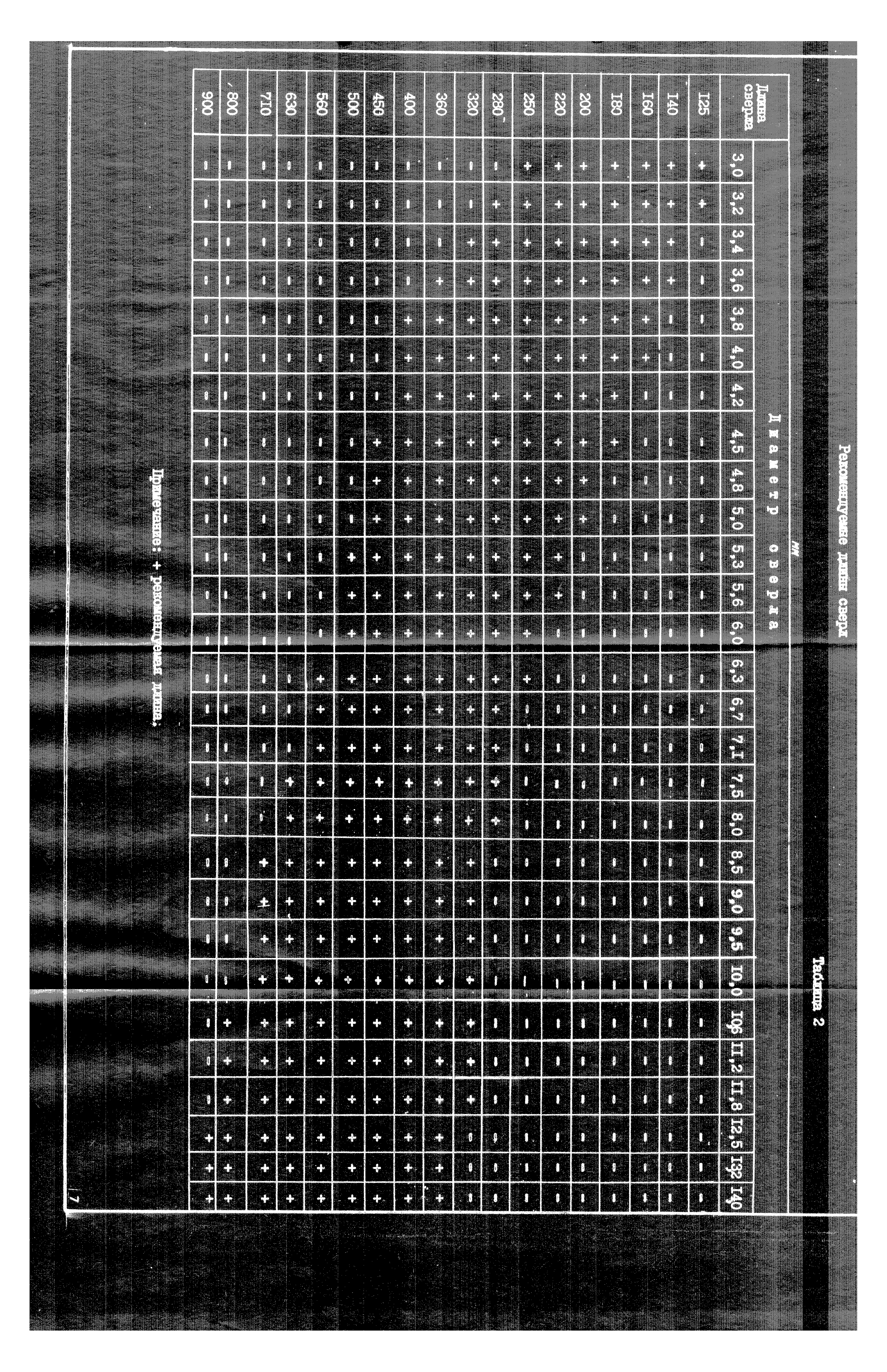 ОСТ 1 52024-81