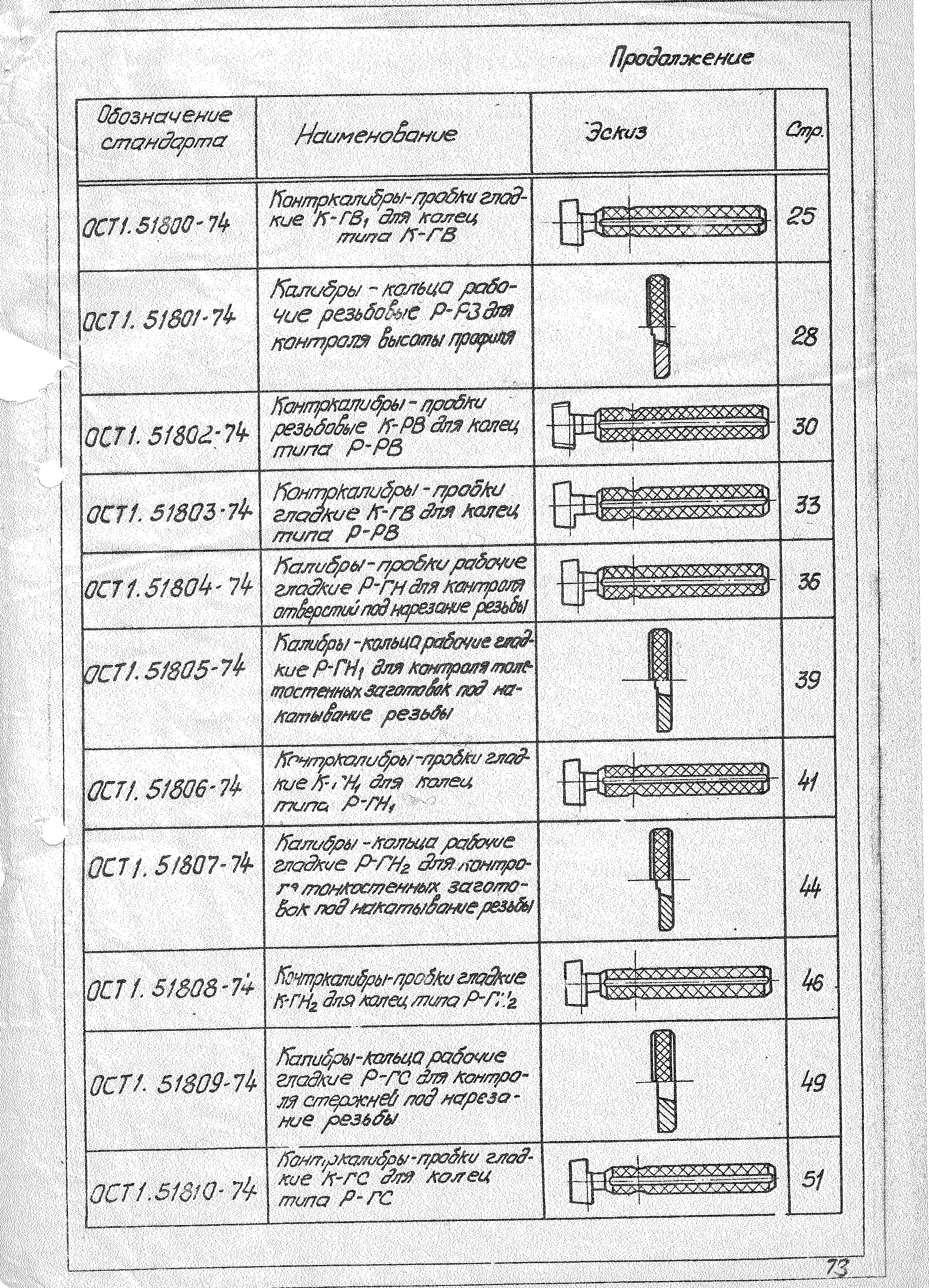 ОСТ 1 51811-74