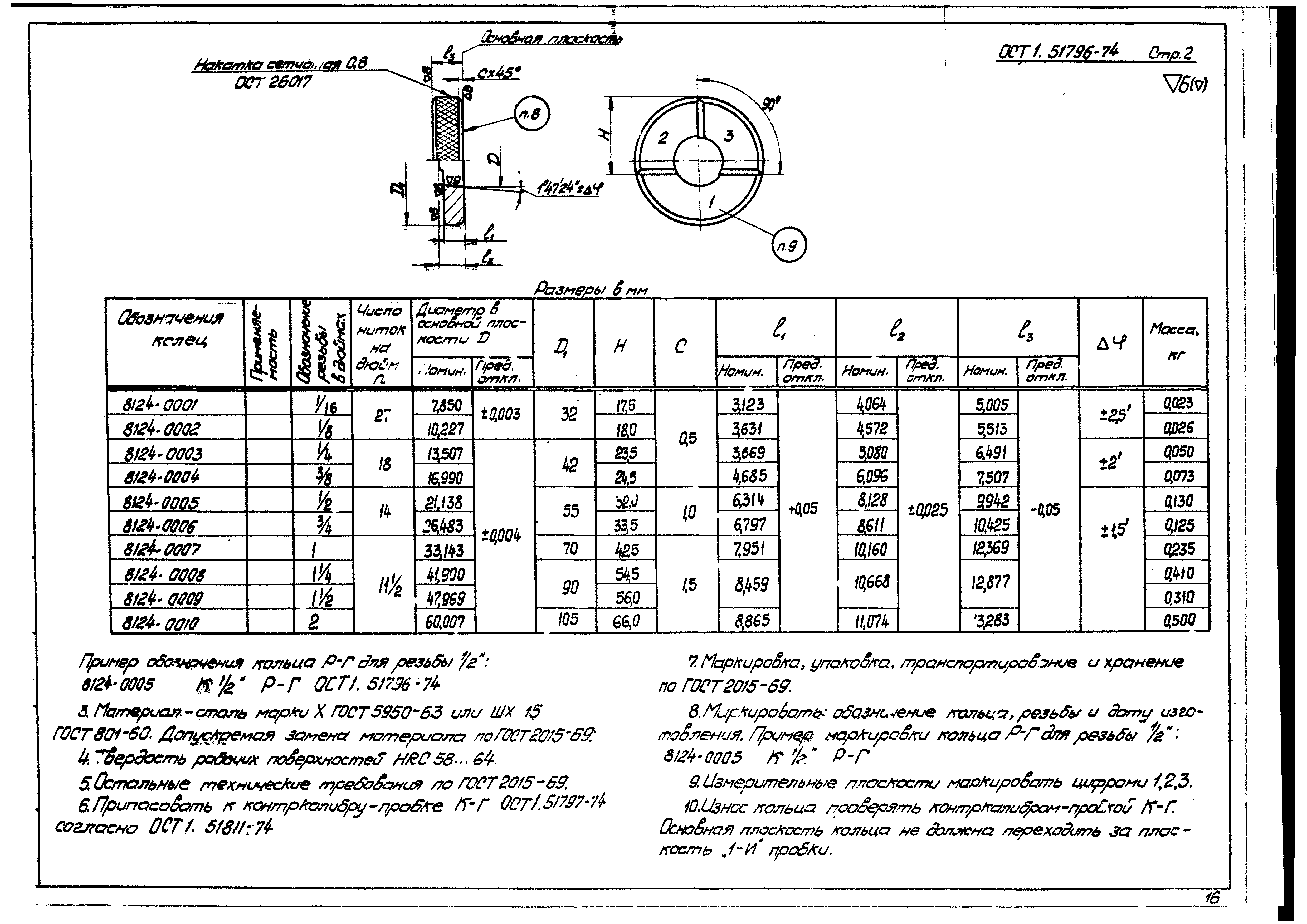 ОСТ 1 51796-74